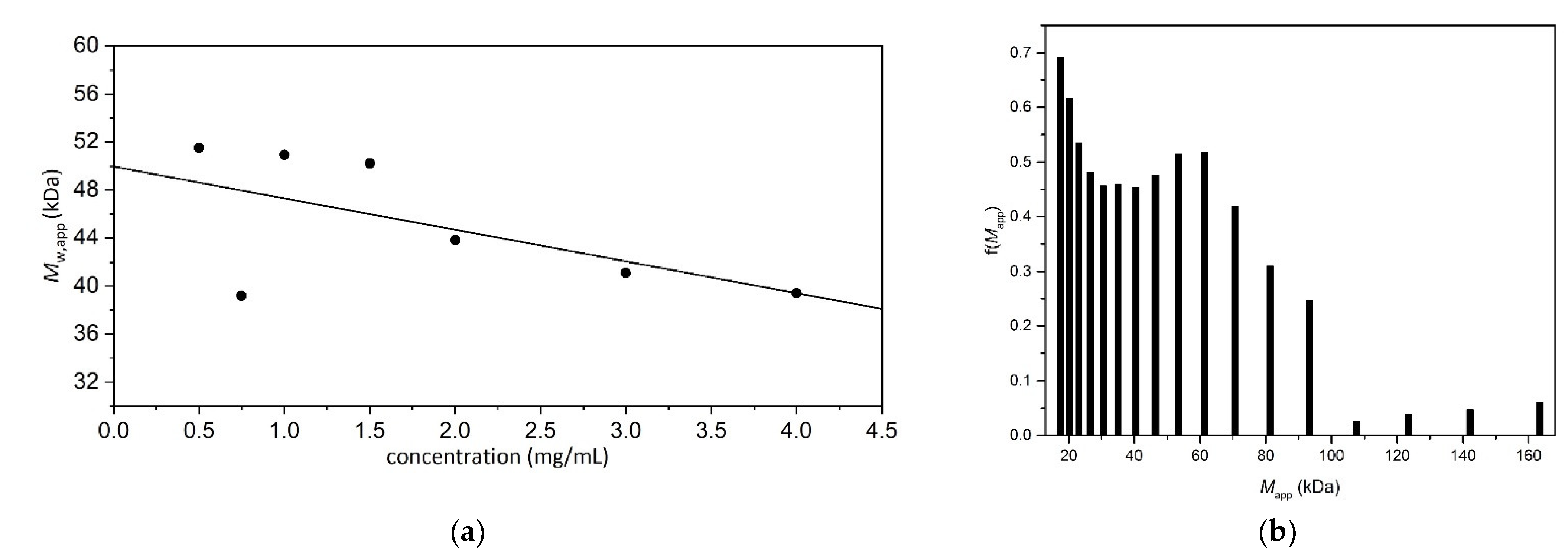 Molecules 27 02133 g005