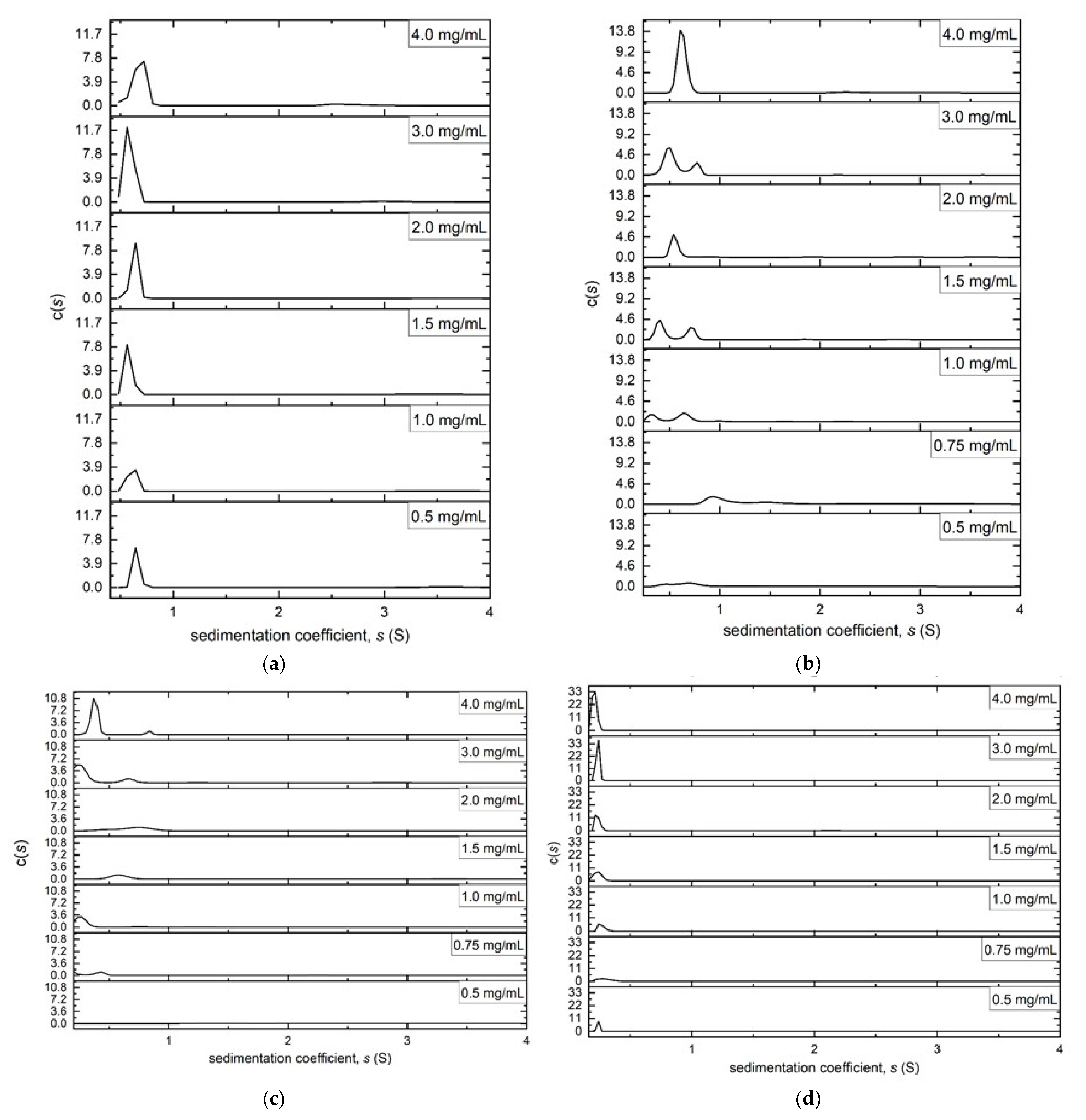 Molecules 27 02133 g006