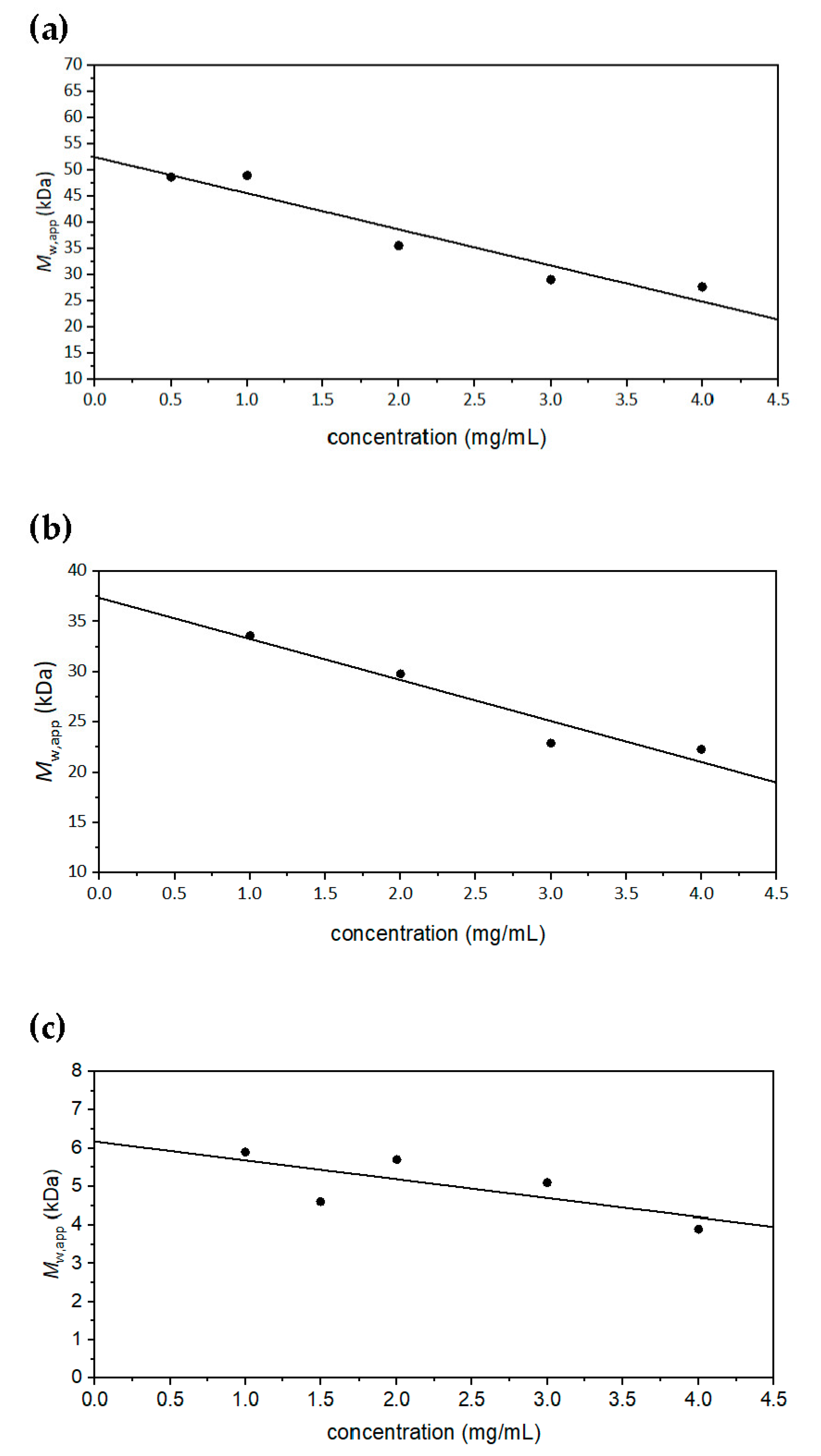 Molecules 27 02133 g007