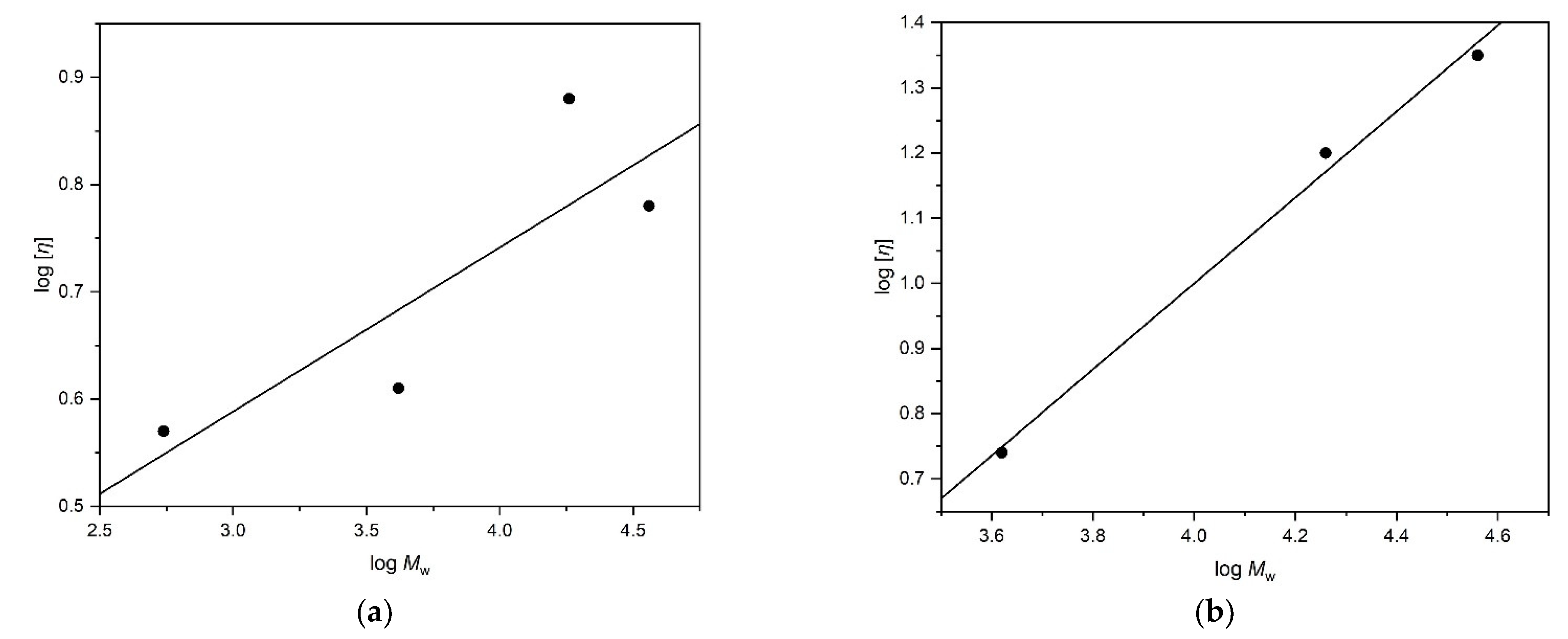 Molecules 27 02133 g010