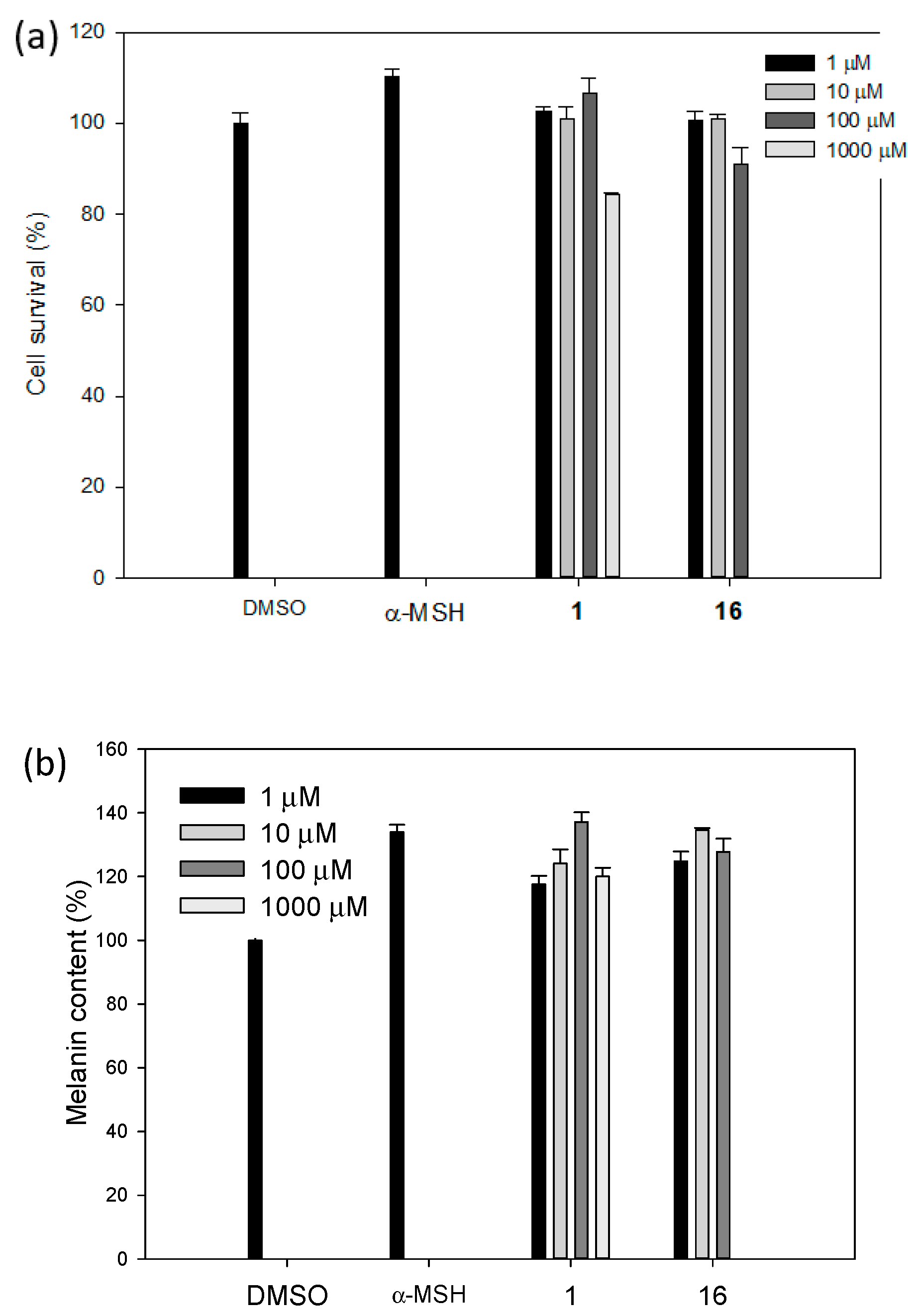 Molecules 27 02135 g002a