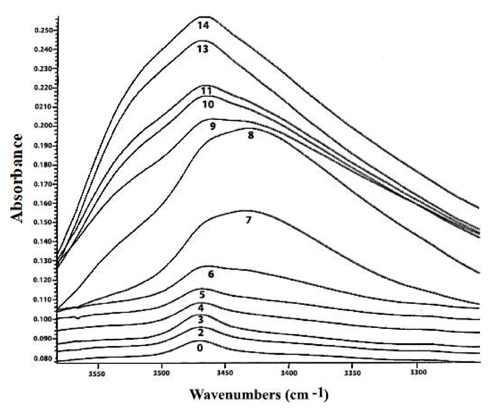 Molecules 27 02139 g006