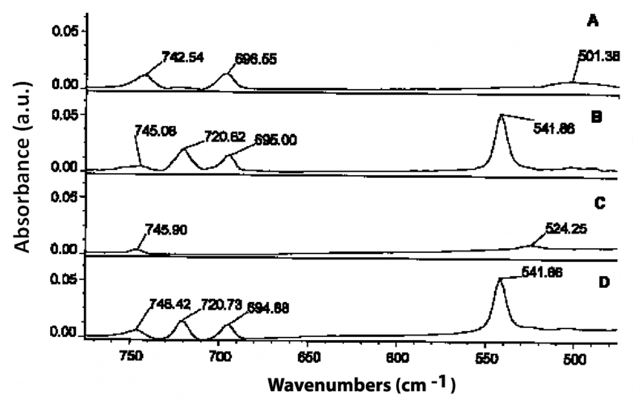 Molecules 27 02139 g007