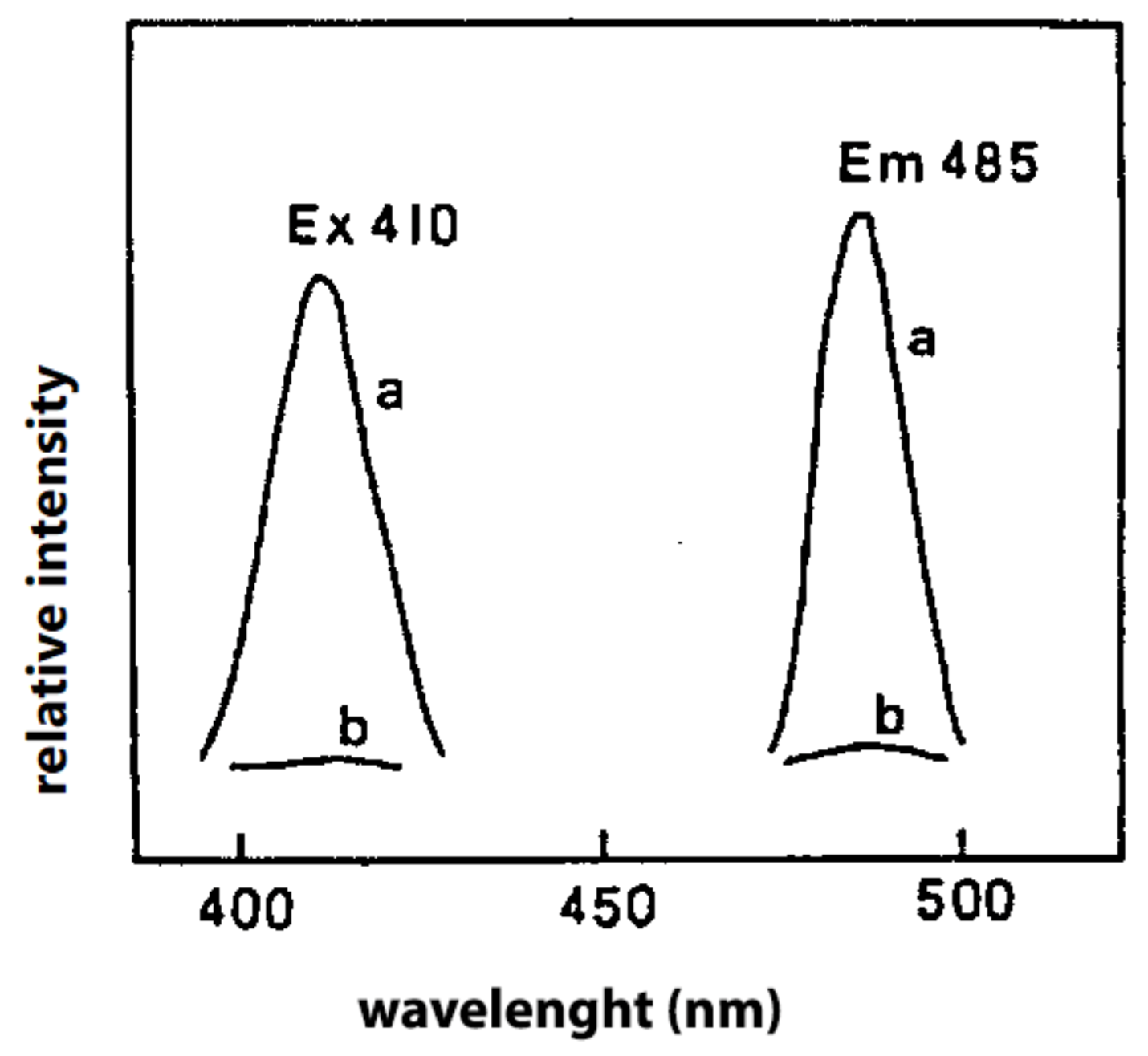 Molecules 27 02139 g008