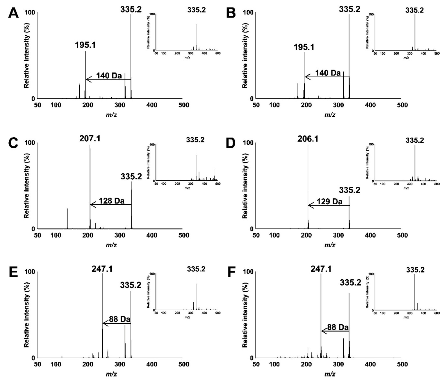 Molecules 27 02139 g012
