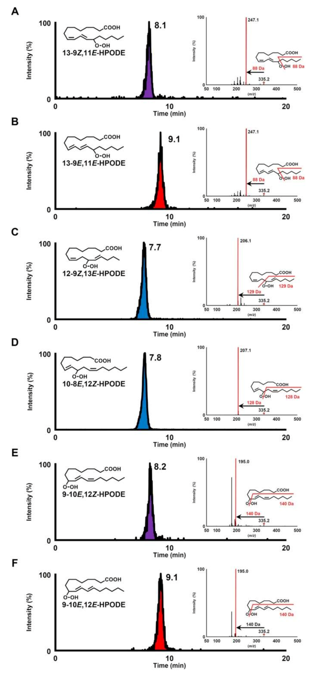 Molecules 27 02139 g015