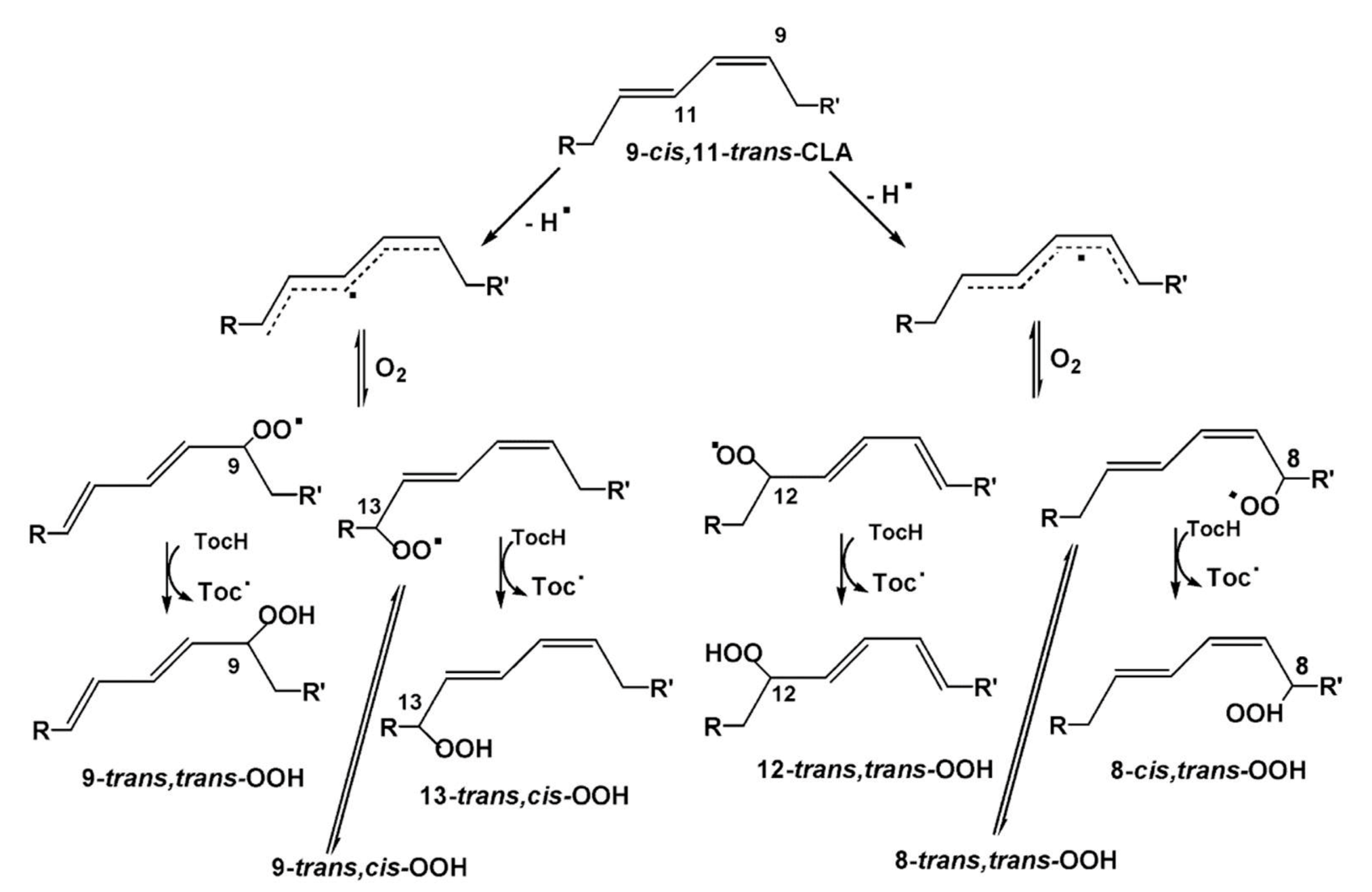 Molecules 27 02139 g022