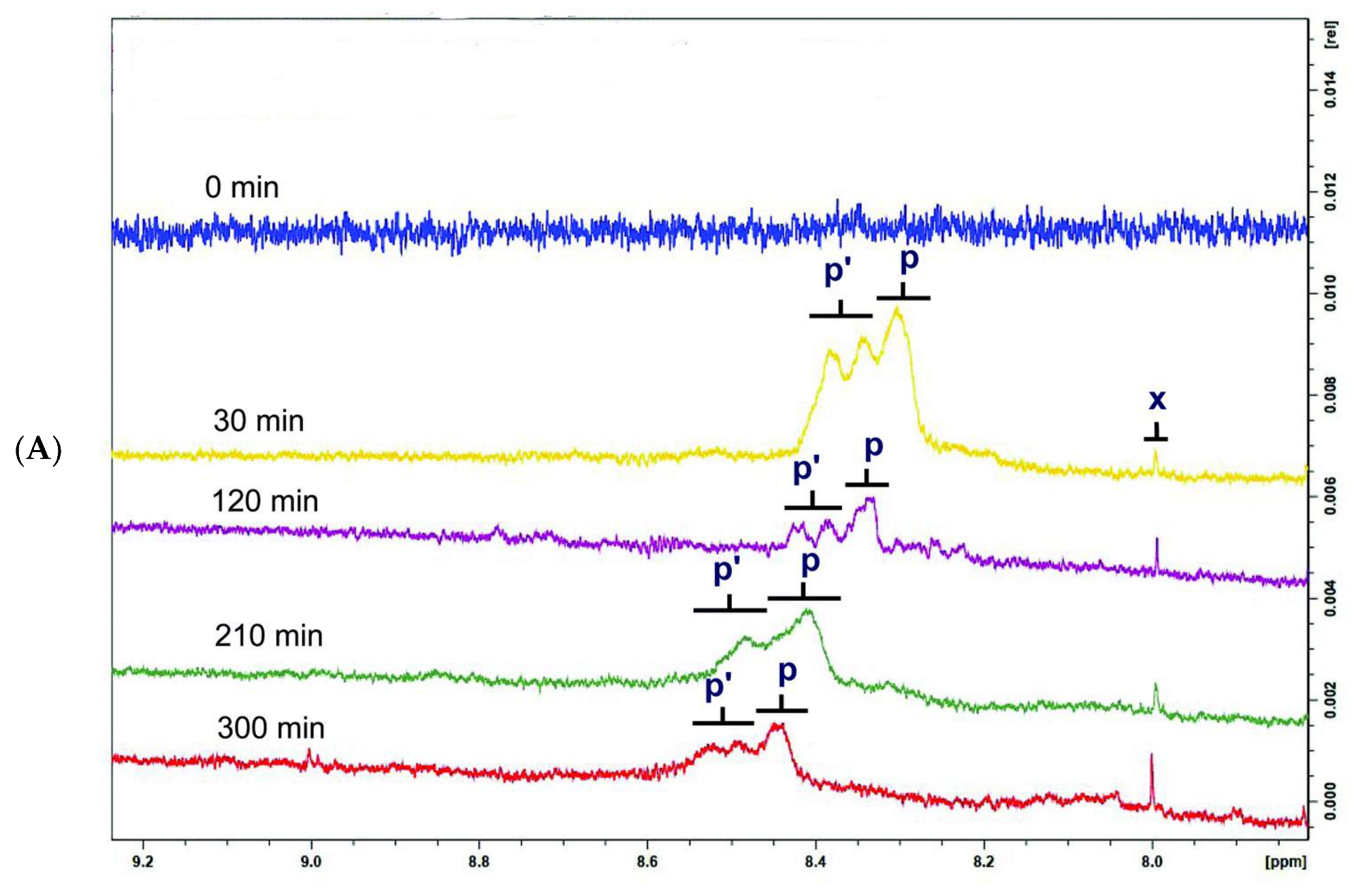Molecules 27 02139 g027a