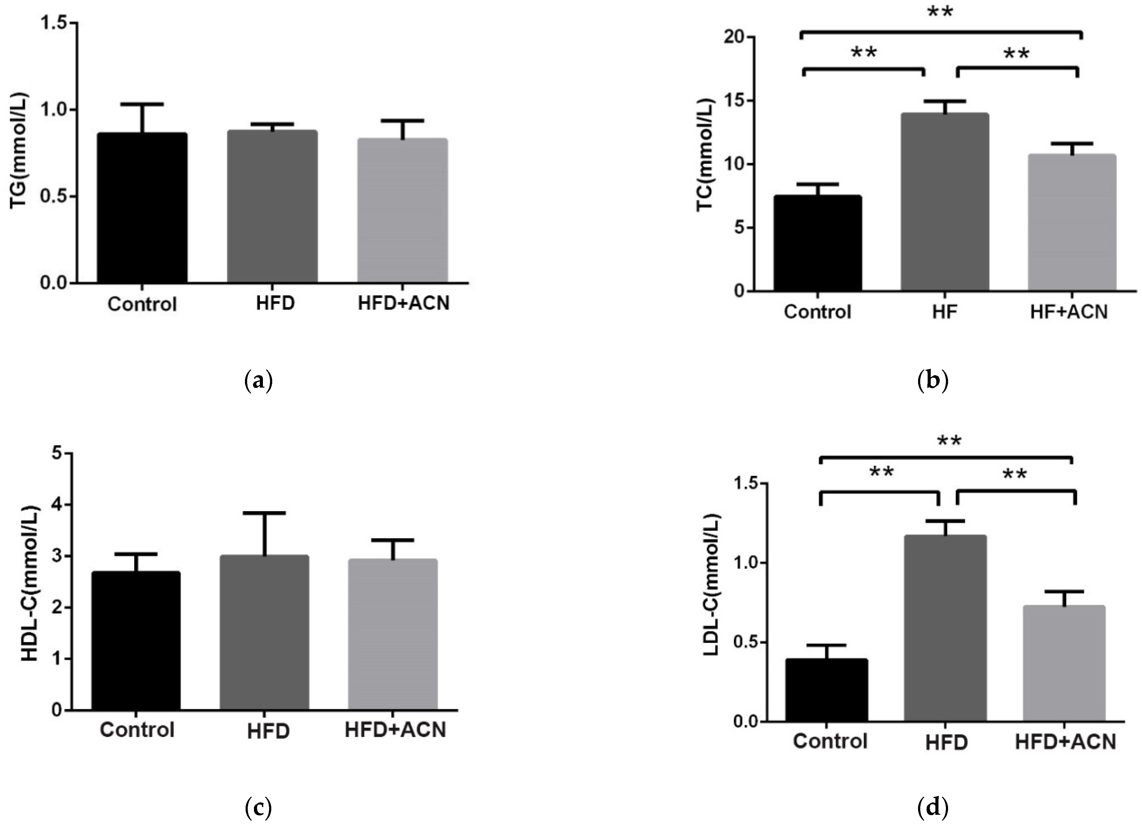 Molecules 27 02141 g002