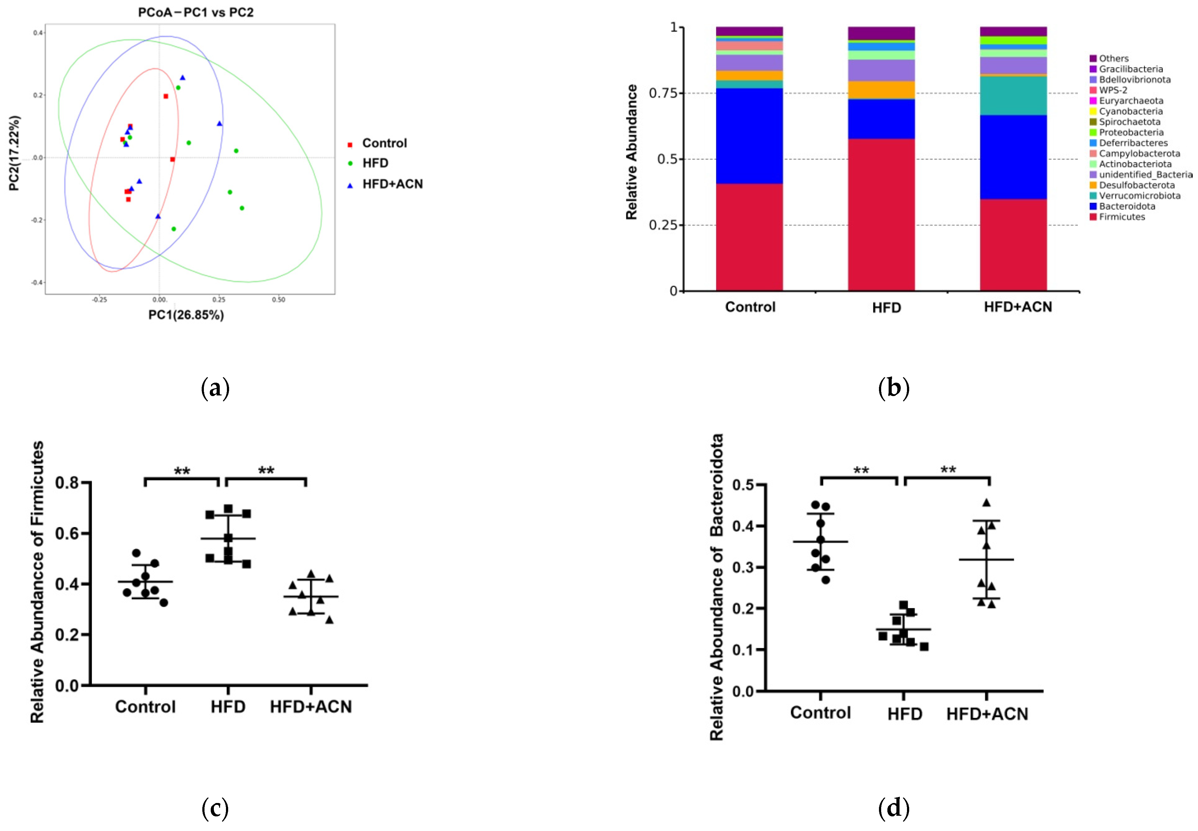 Molecules 27 02141 g004a