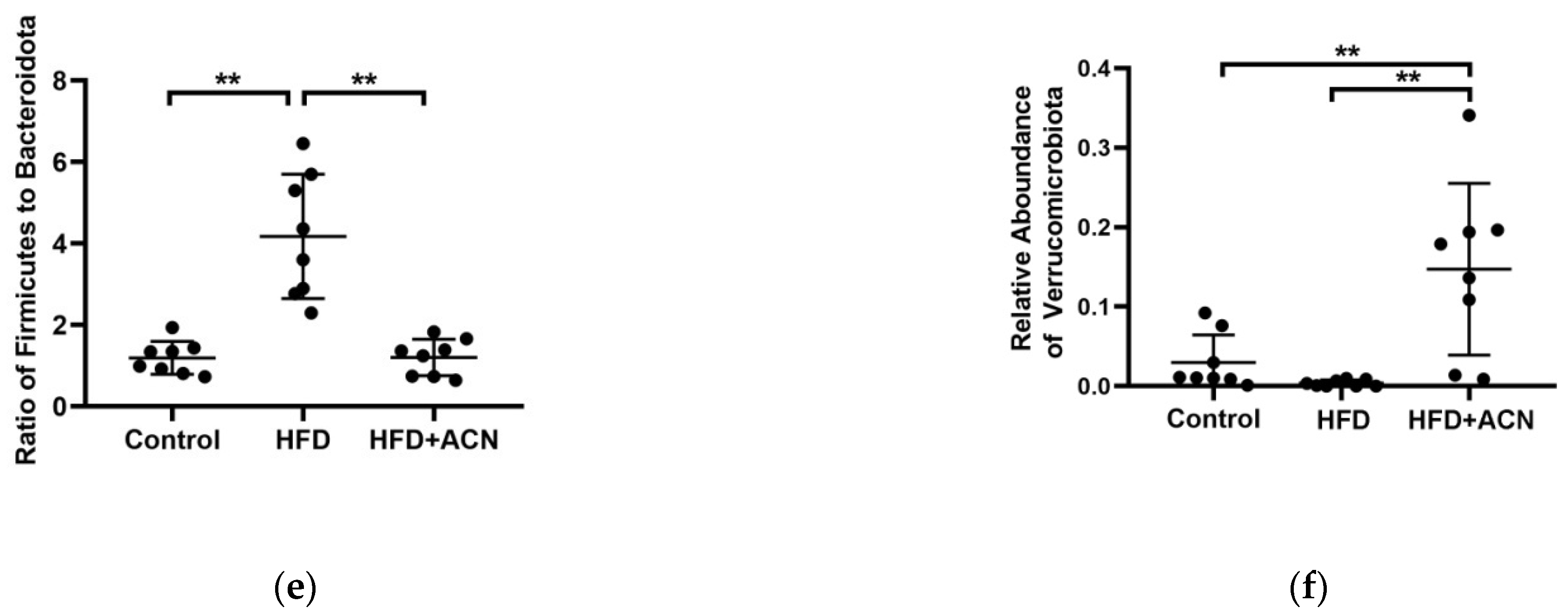 Molecules 27 02141 g004b