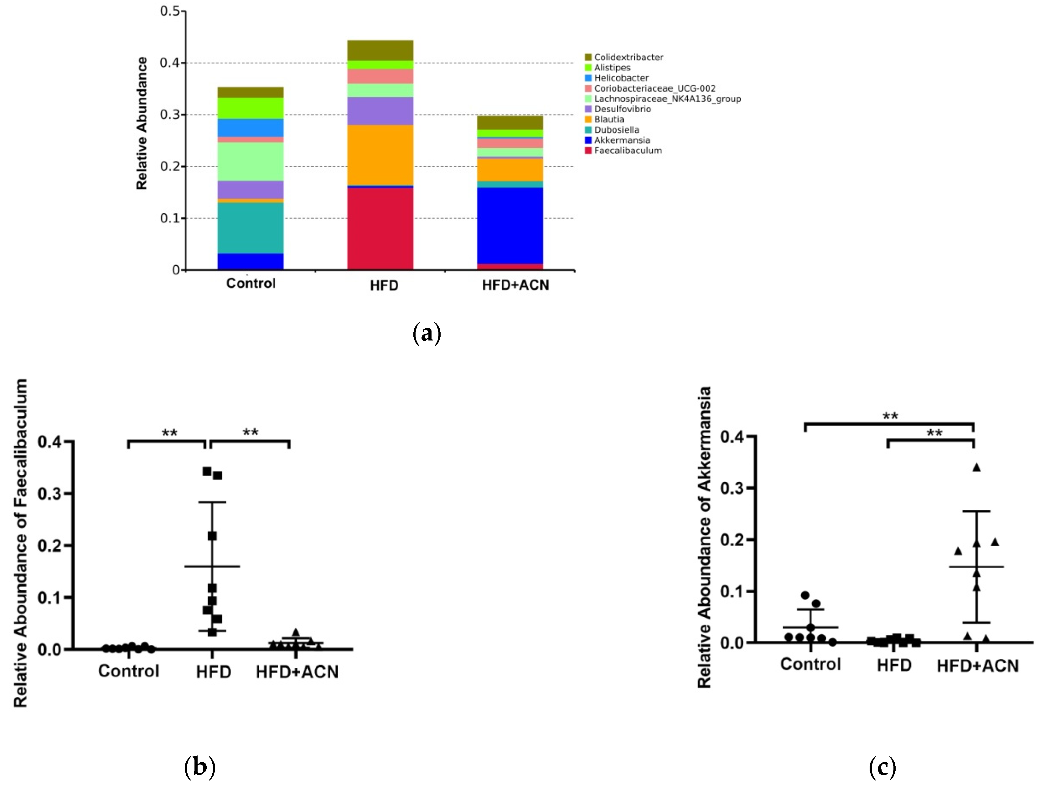 Molecules 27 02141 g005a