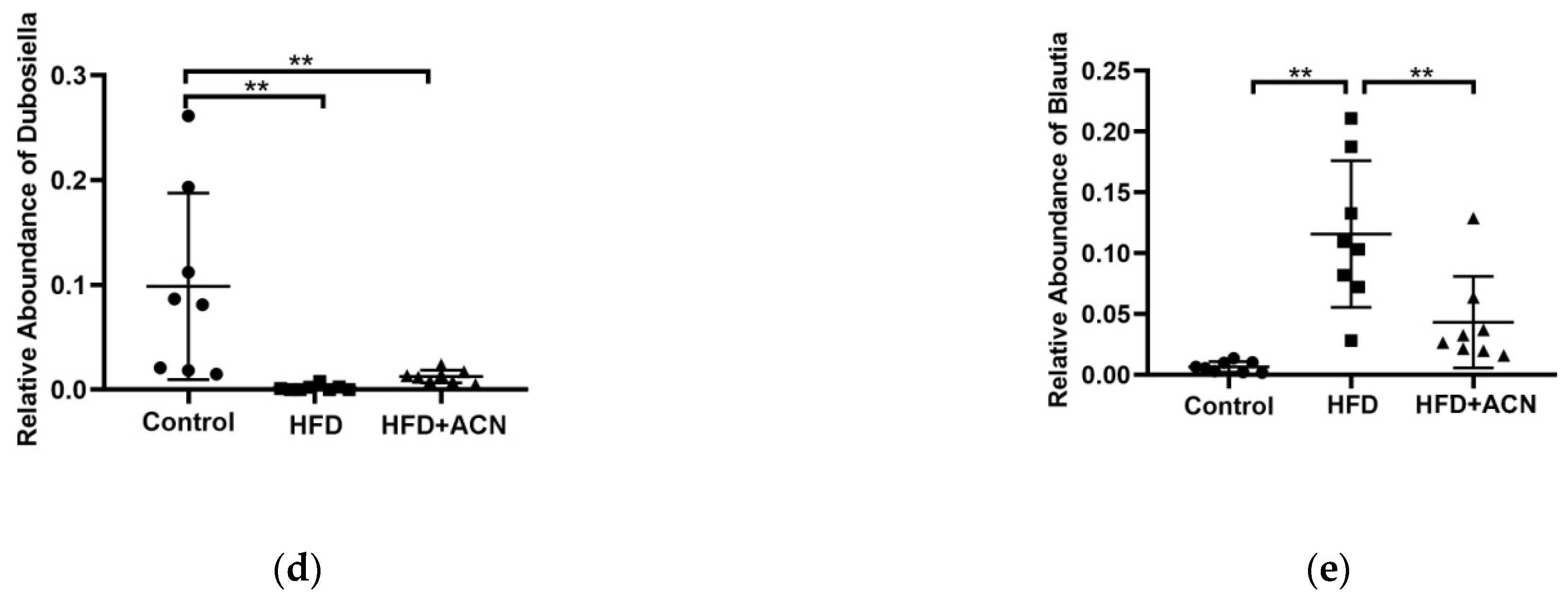 Molecules 27 02141 g005b