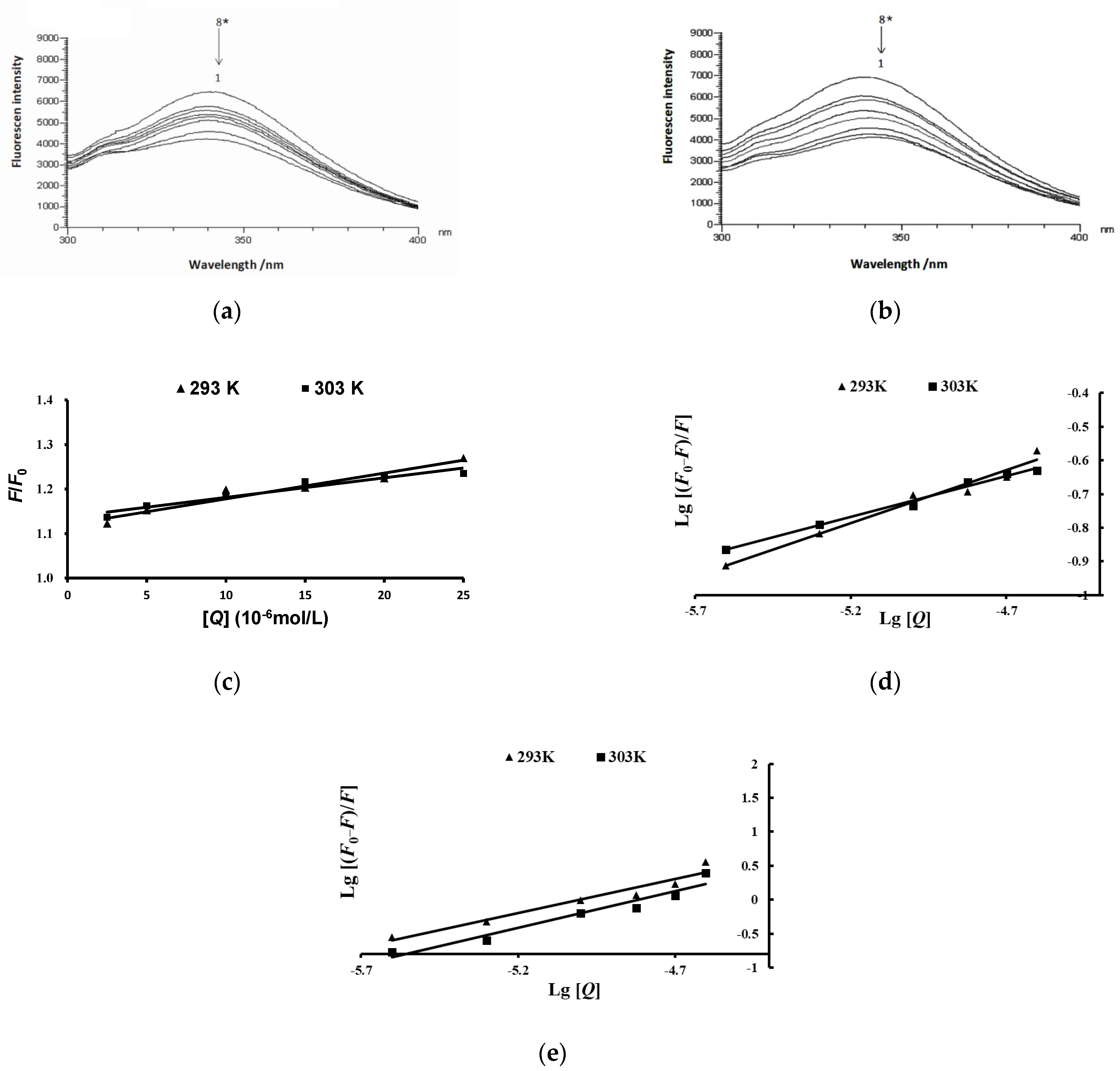 Molecules 27 02141 g007