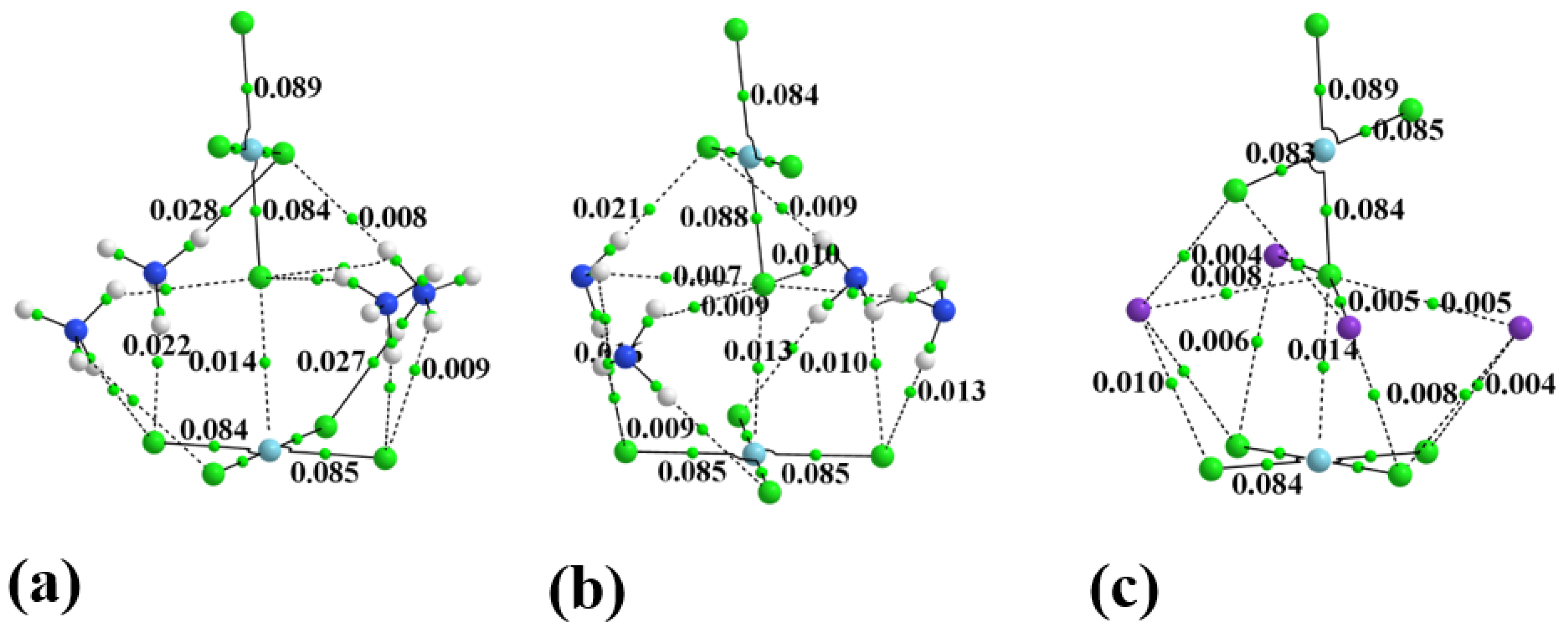 Molecules 27 02144 g004