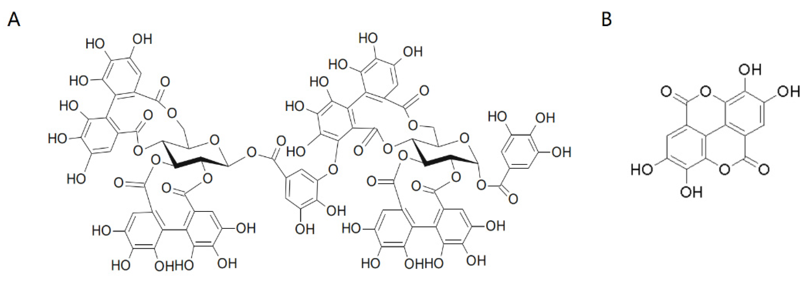 Molecules 27 02145 g001 Molecules 27 02145 g001