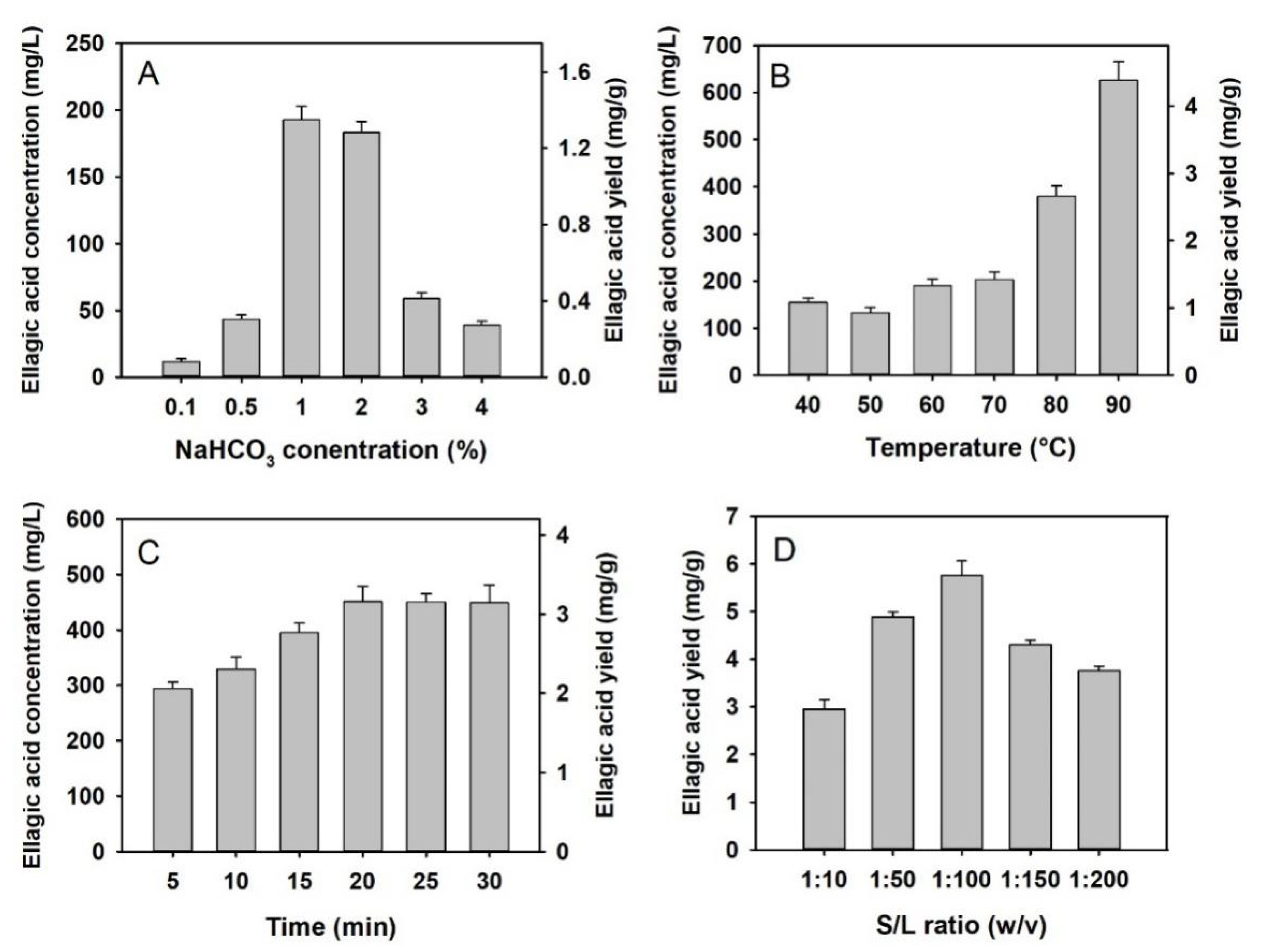 Molecules 27 02145 g003 Molecules 27 02145 g003