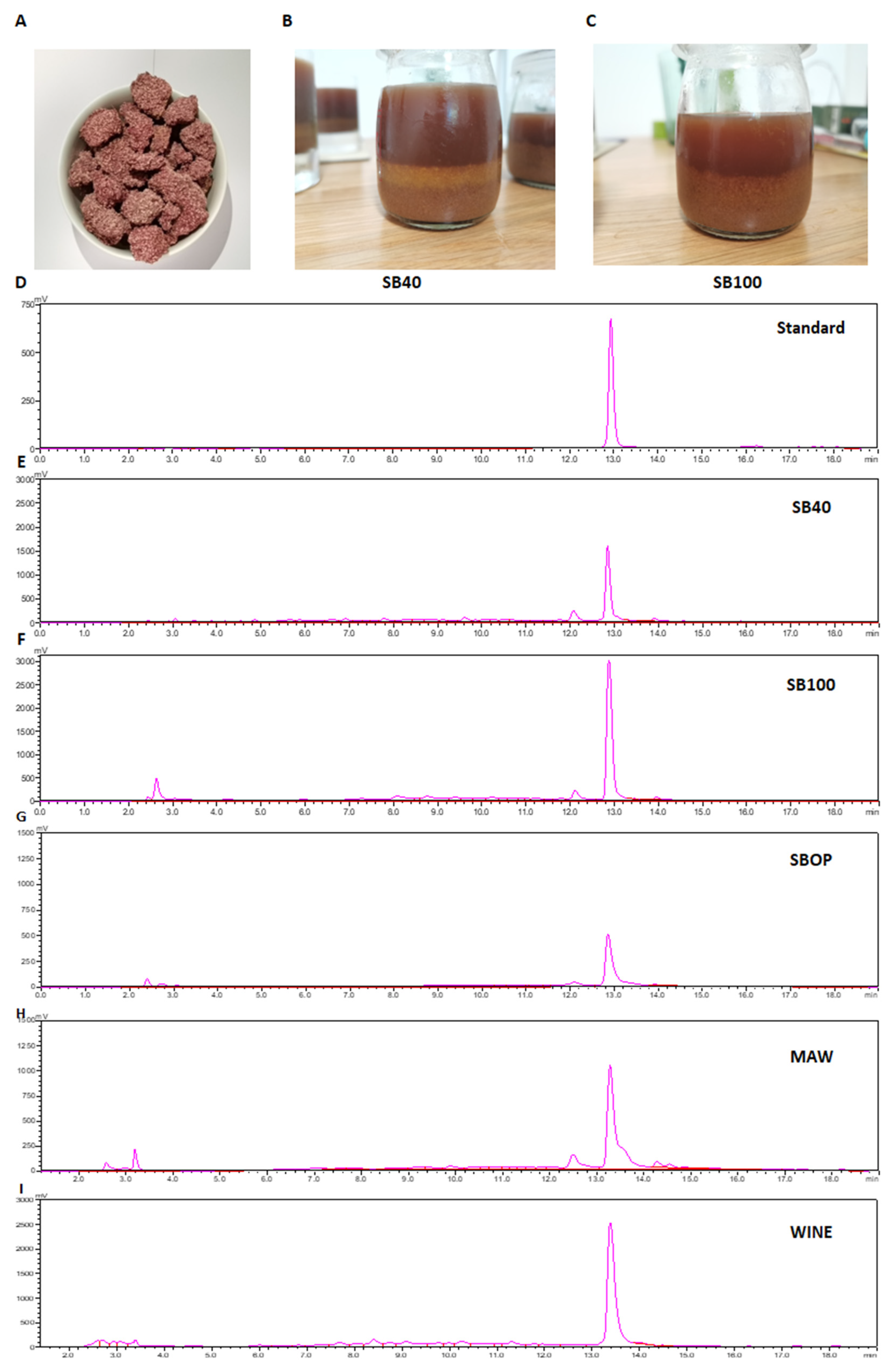 Molecules 27 02145 g005 Molecules 27 02145 g005