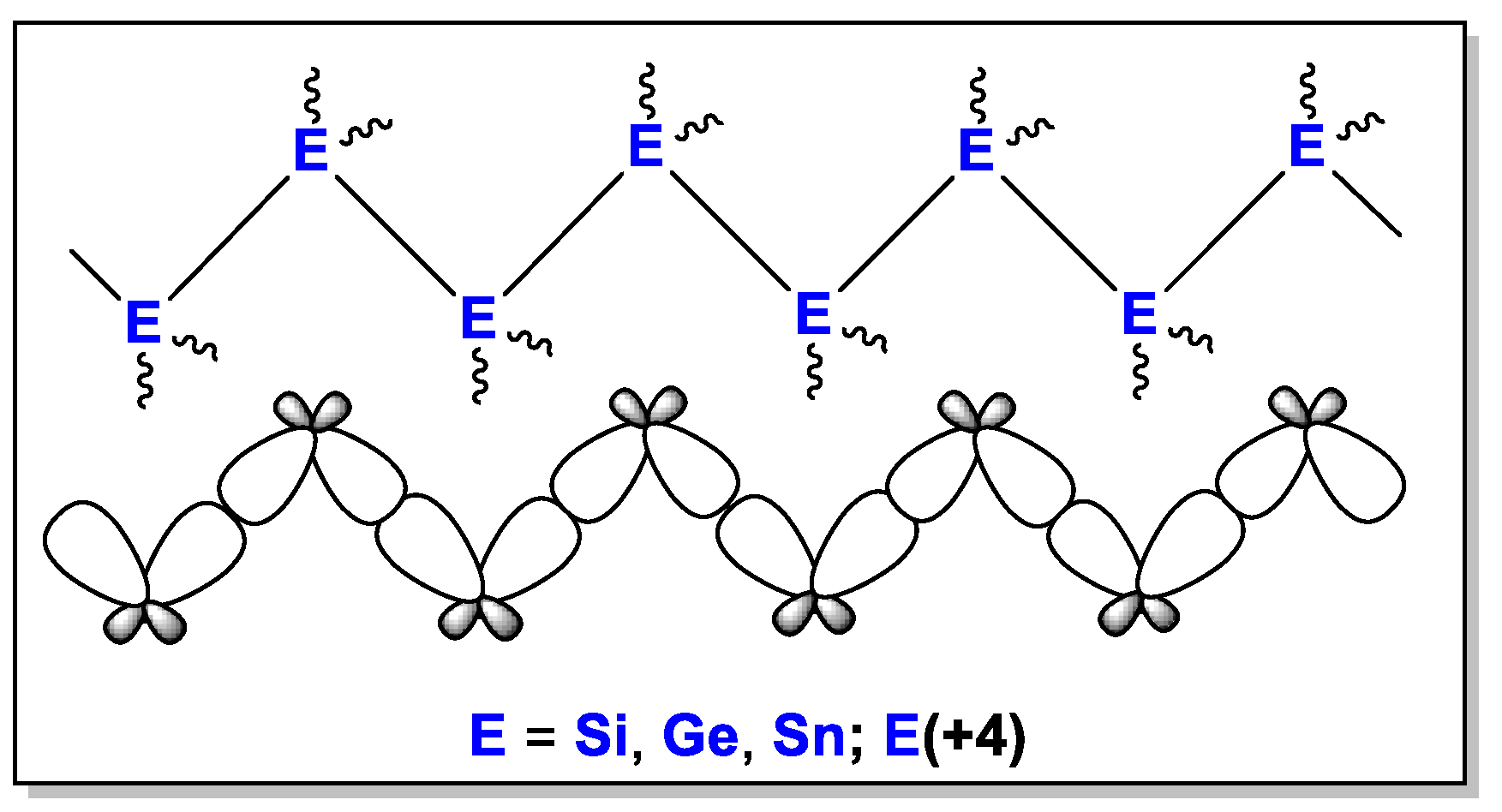 Molecules 27 02147 sch001