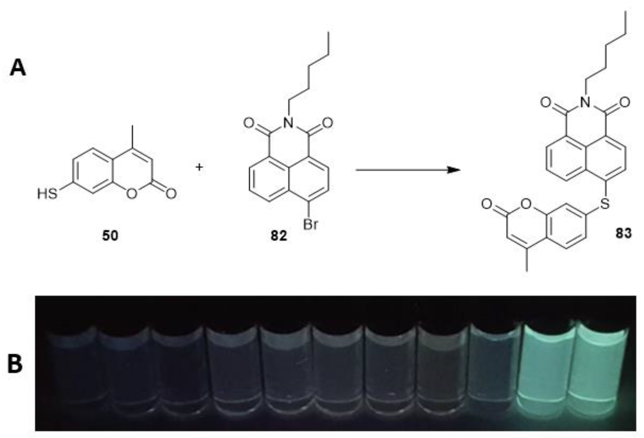 Molecules 27 02150 sch029