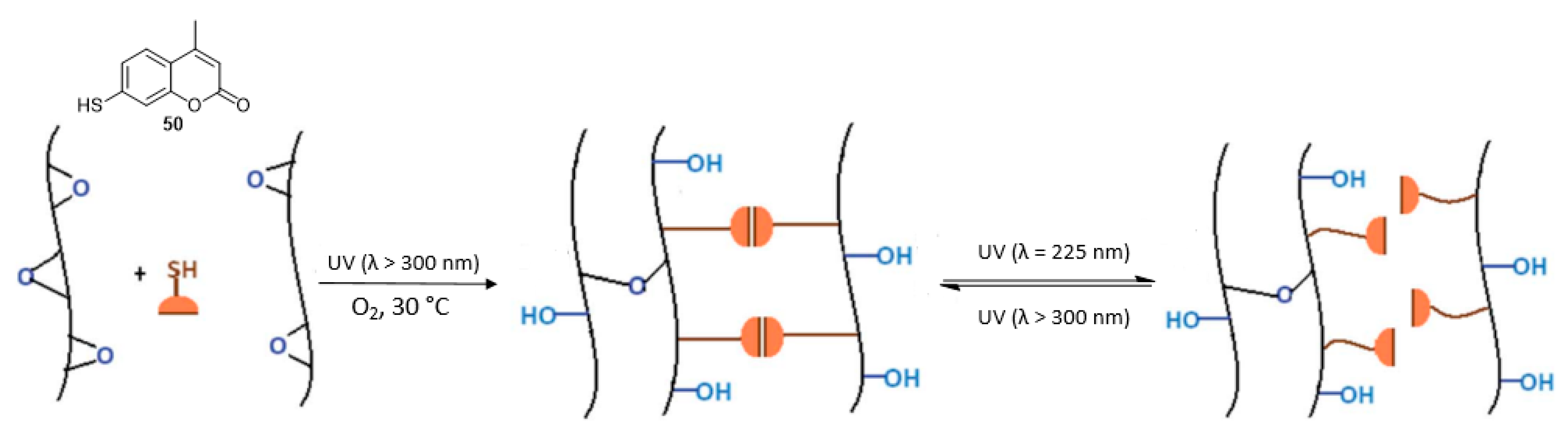 Molecules 27 02150 sch030