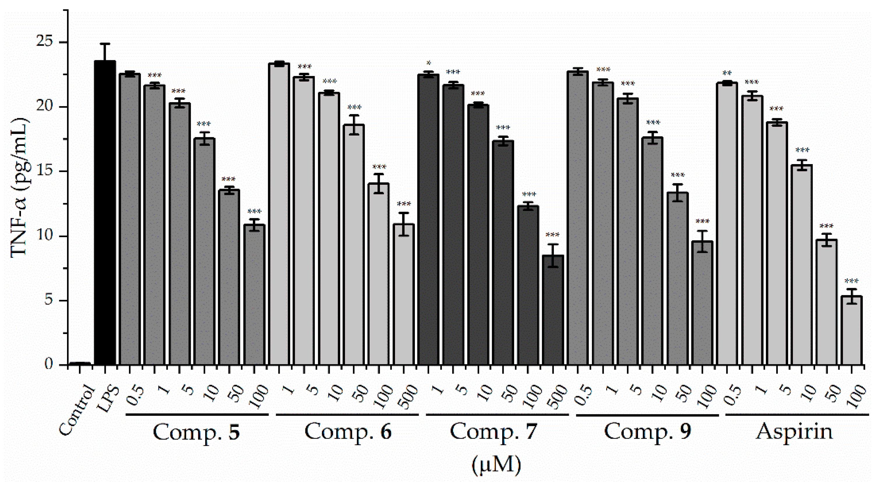 Molecules 27 02157 g004