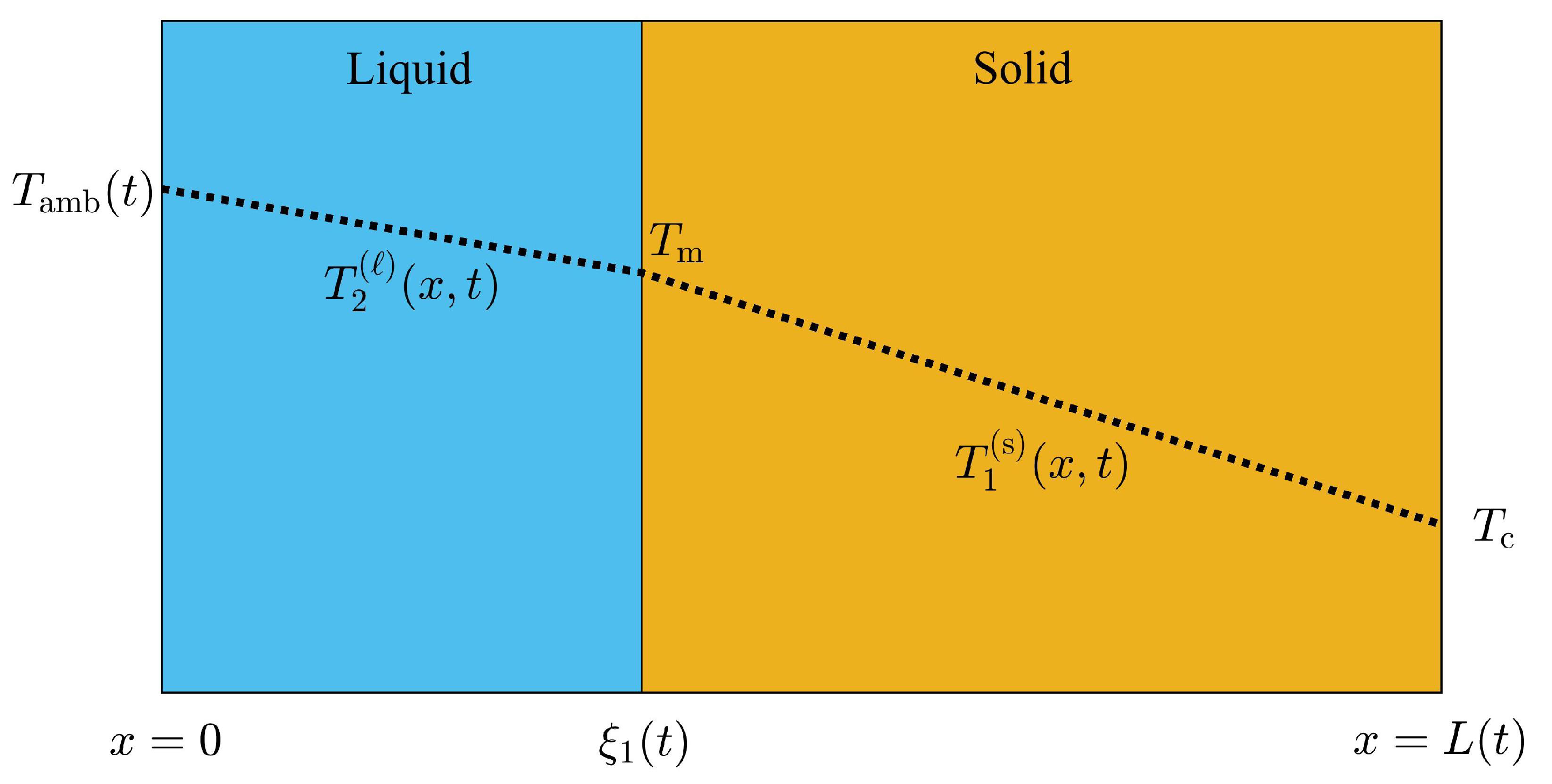 Molecules 27 02158 g001