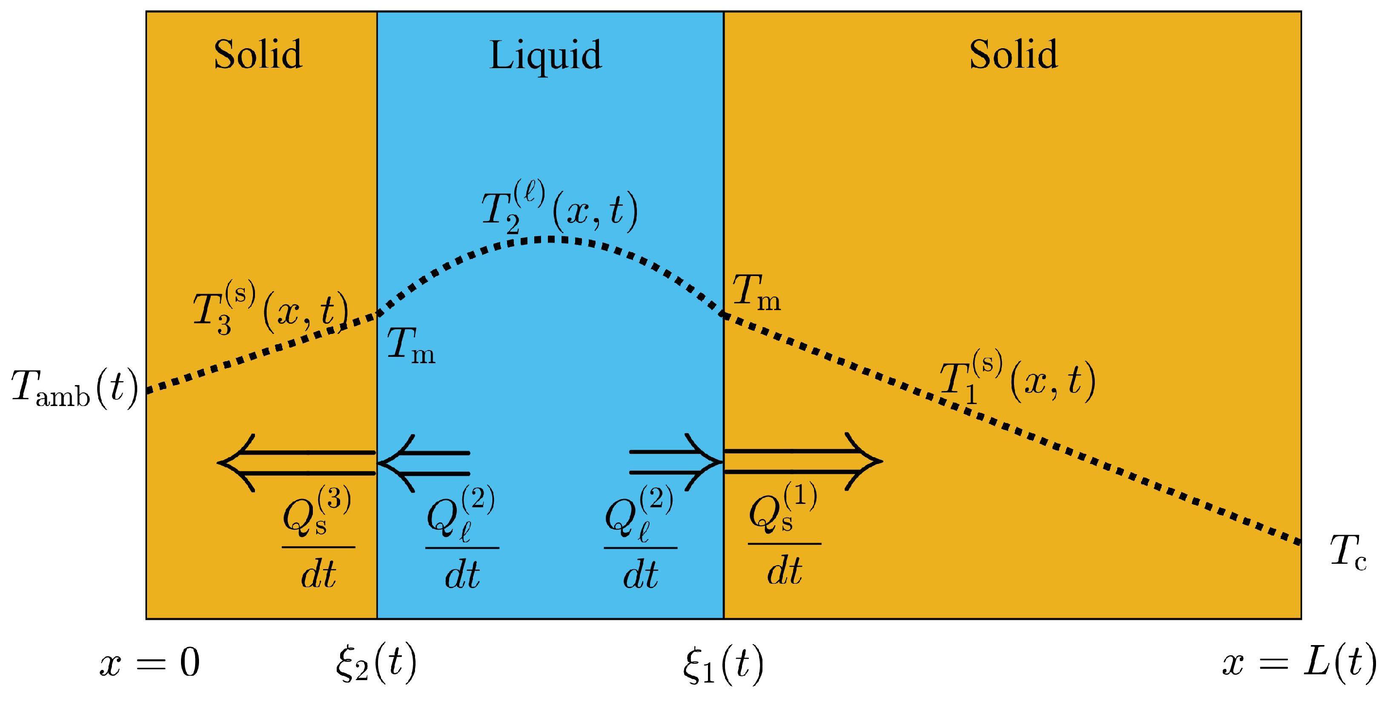 Molecules 27 02158 g002