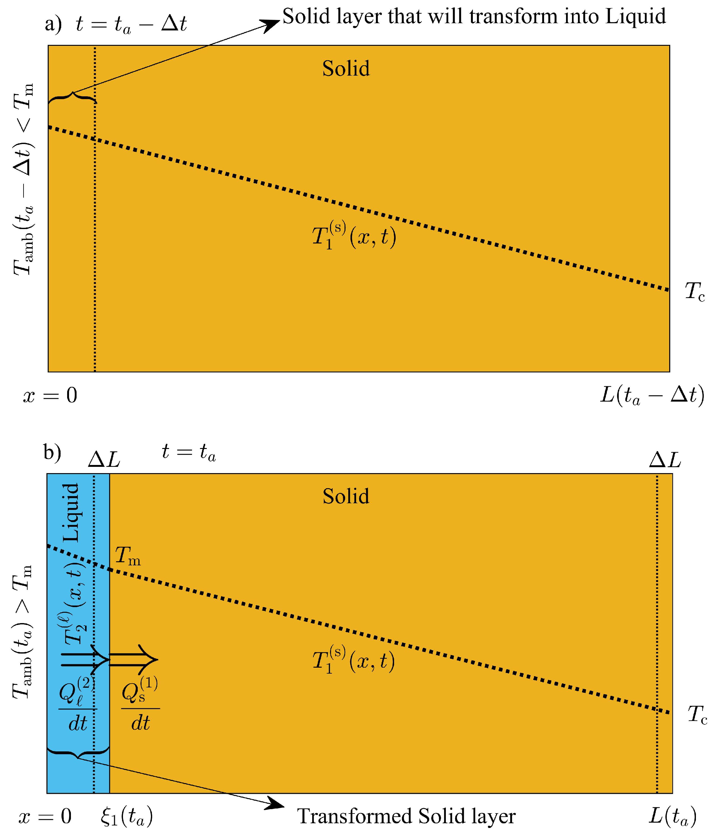 Molecules 27 02158 g004