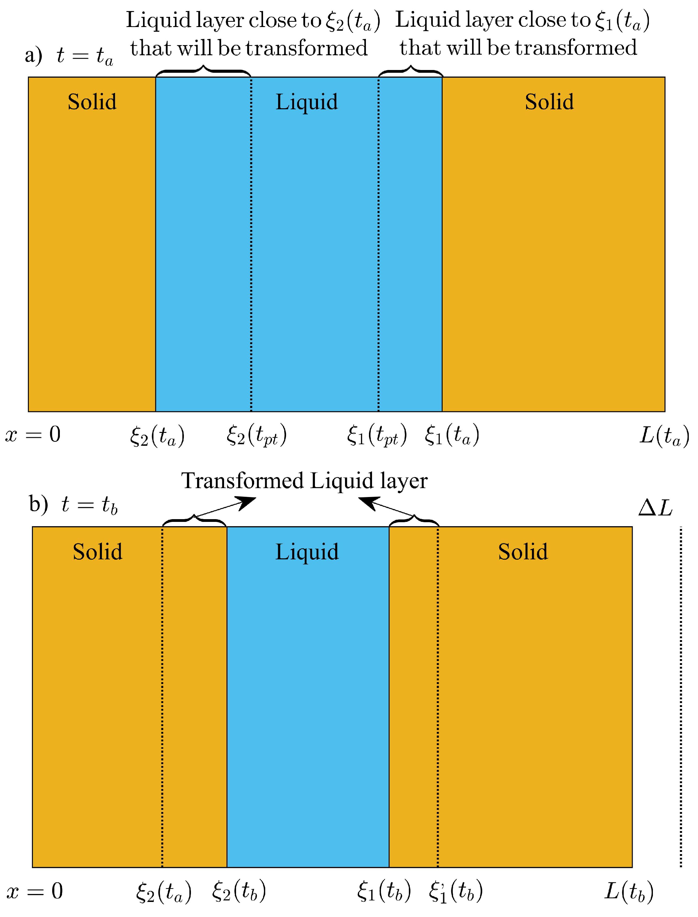 Molecules 27 02158 g006