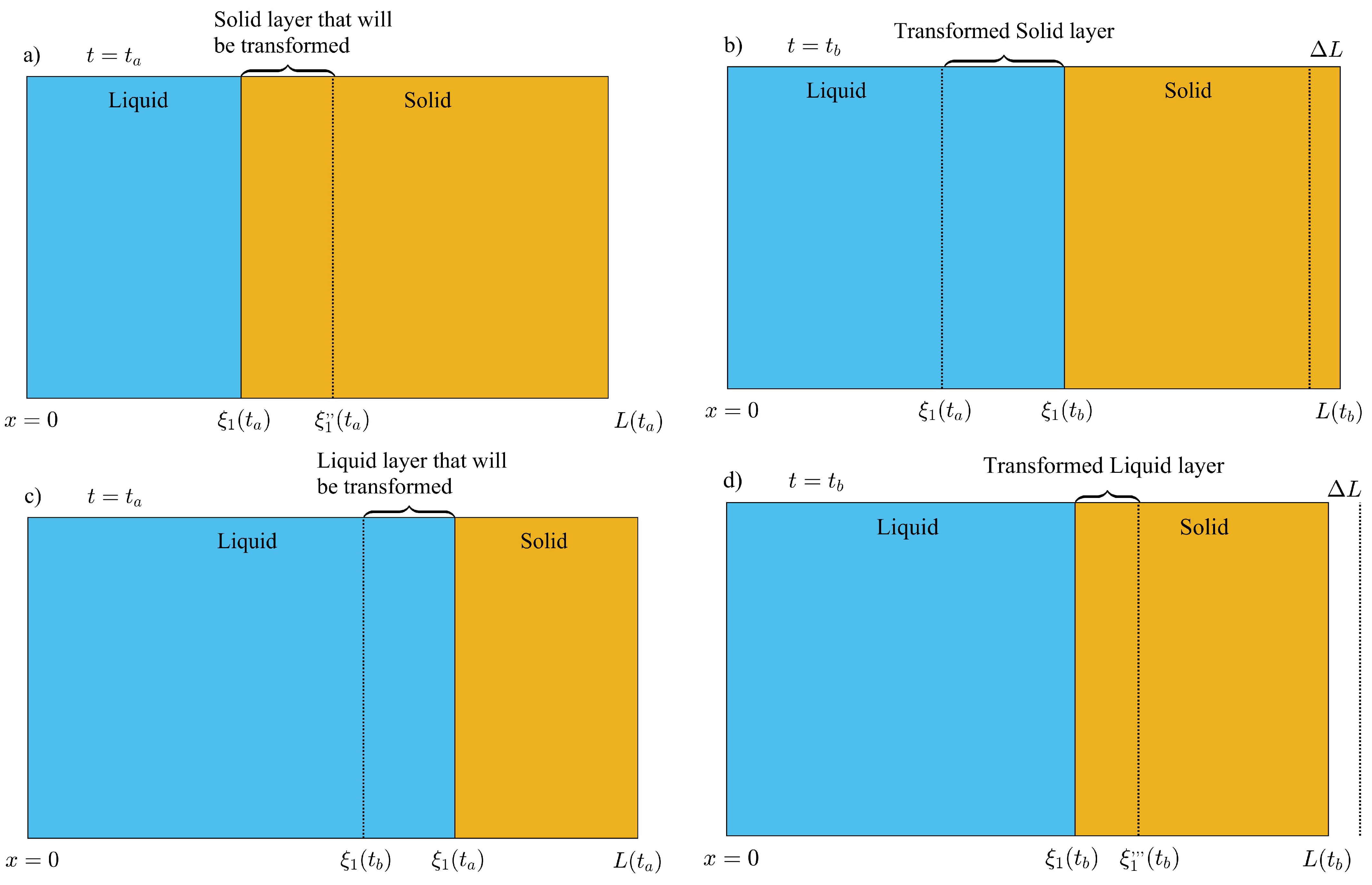 Molecules 27 02158 g007