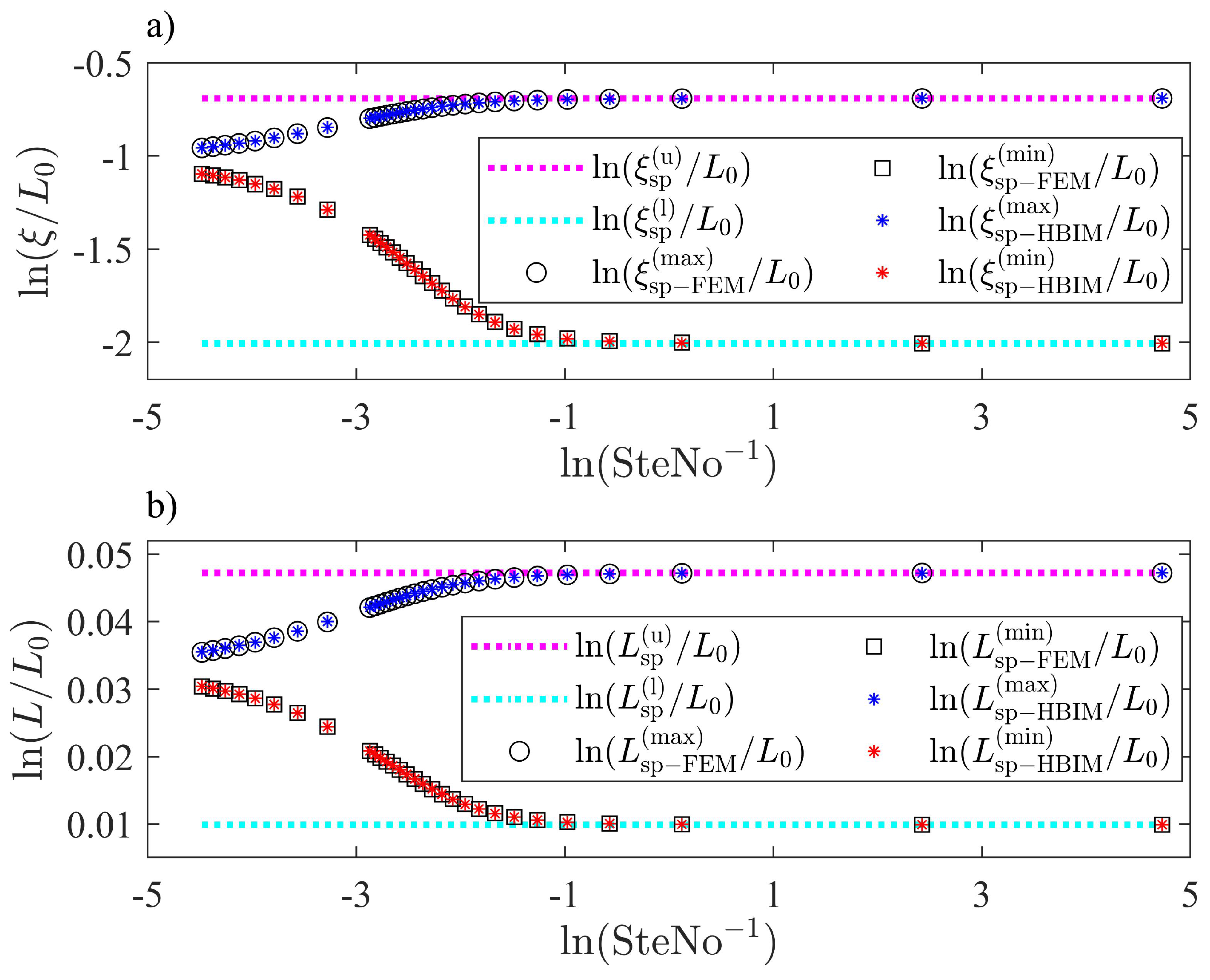 Molecules 27 02158 g009