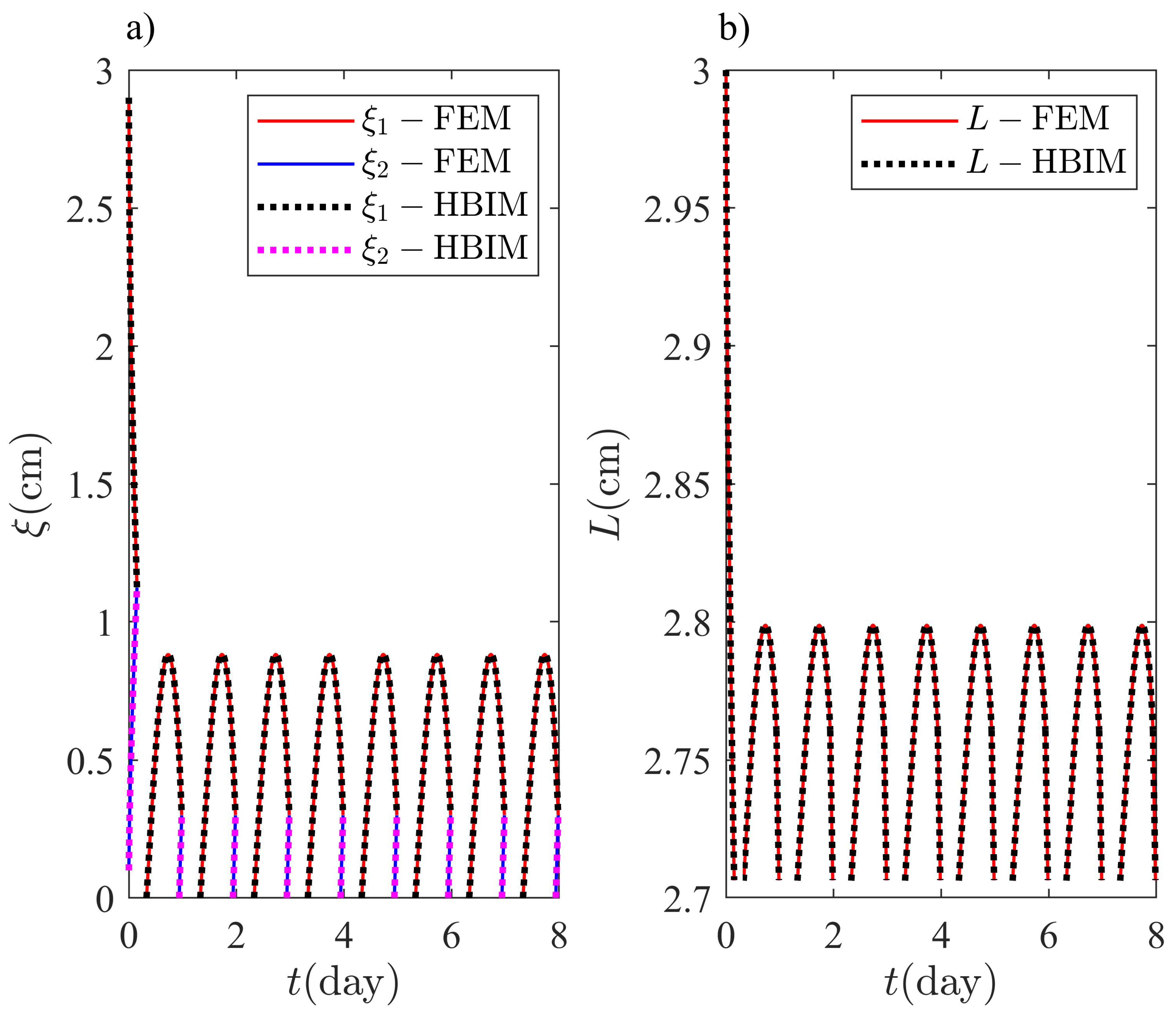 Molecules 27 02158 g010