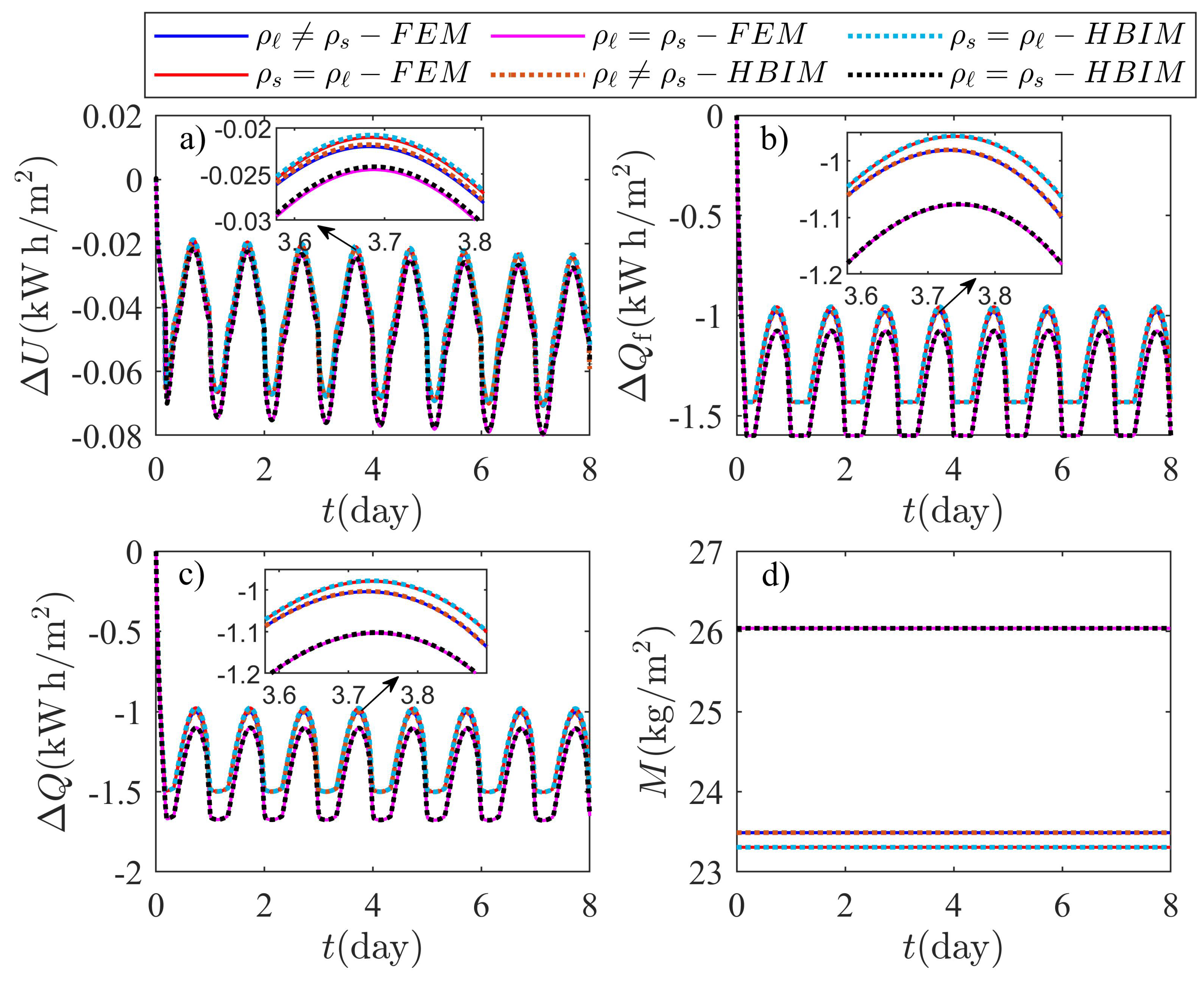 Molecules 27 02158 g011