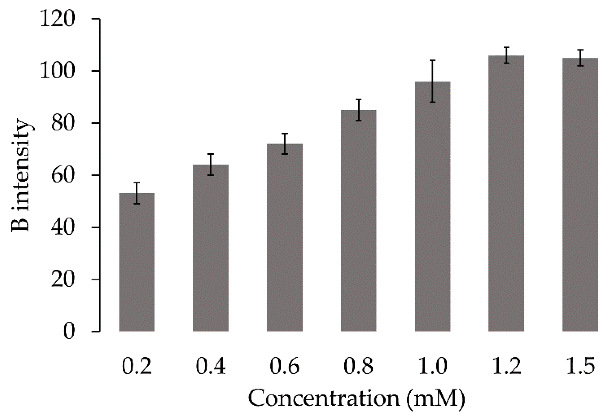 Molecules 27 02159 g003