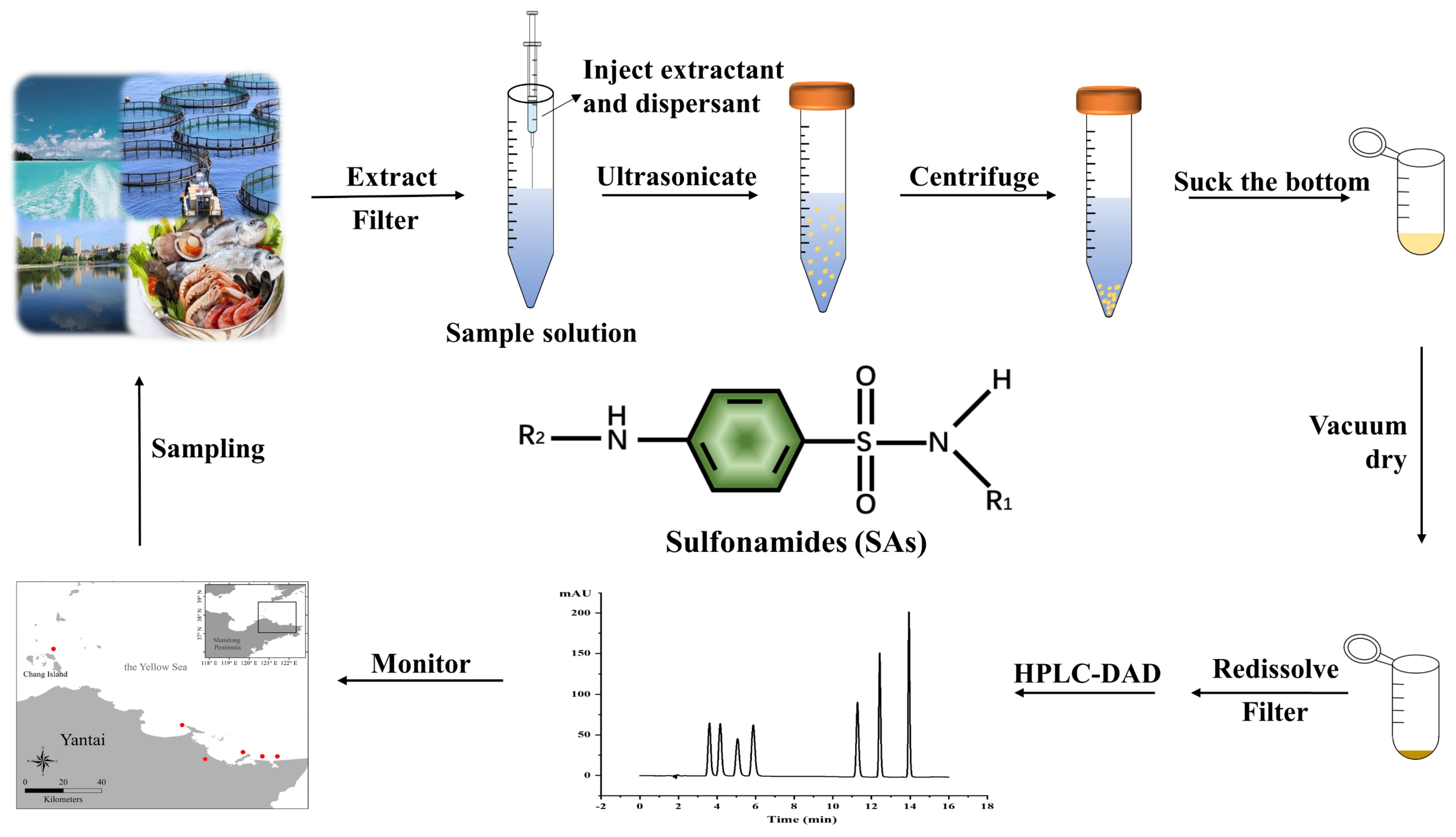 Molecules 27 02160 g001