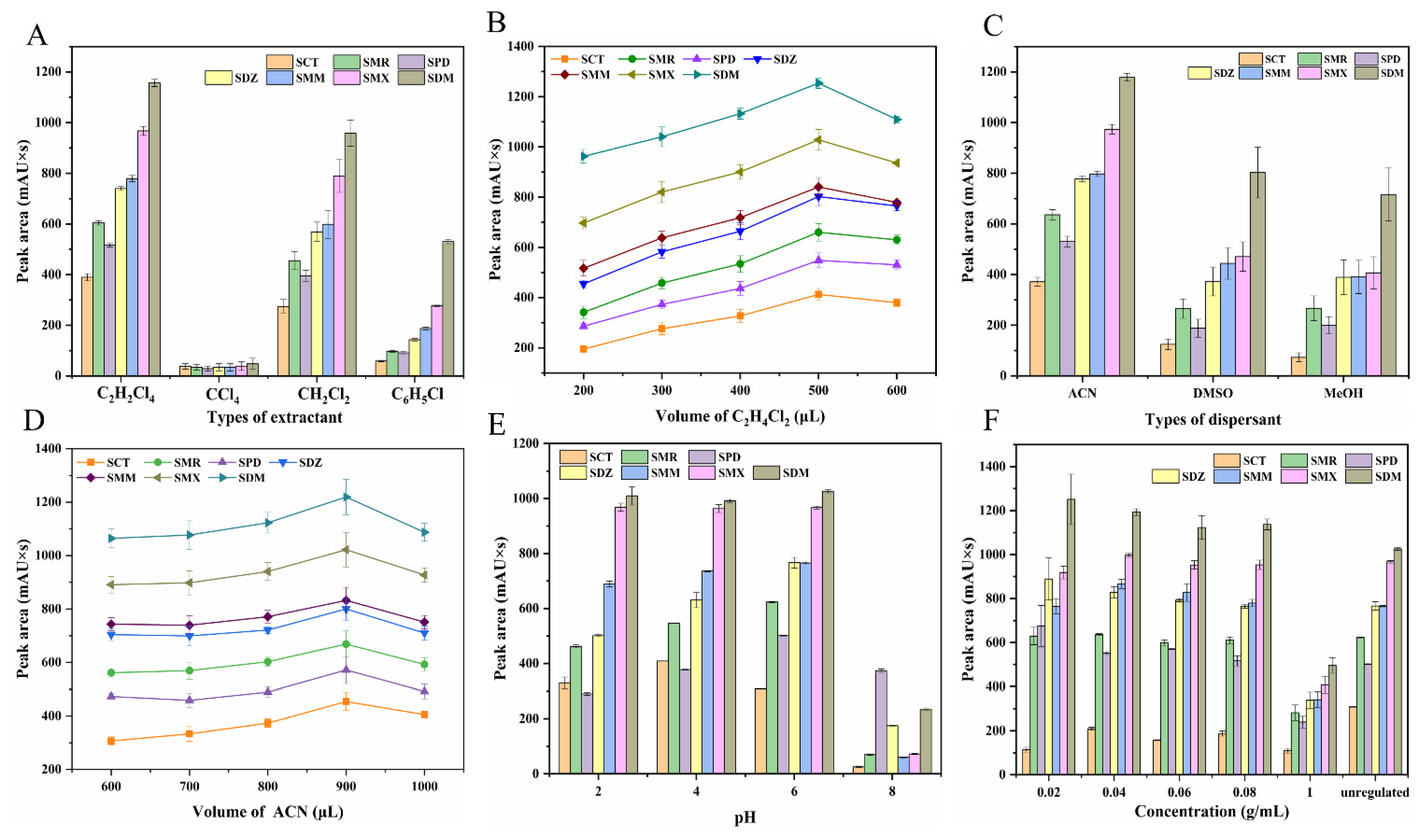 Molecules 27 02160 g002