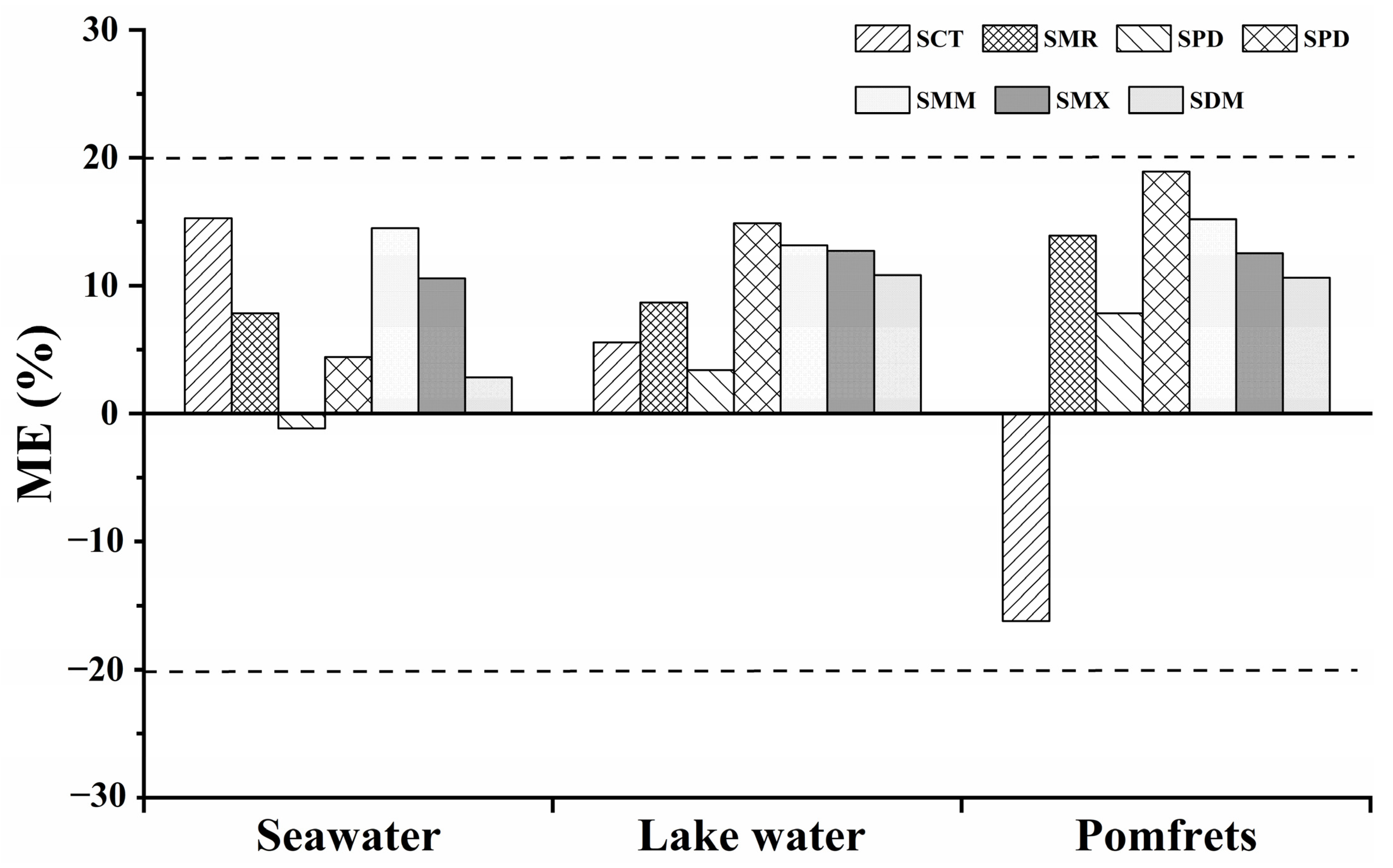 Molecules 27 02160 g004