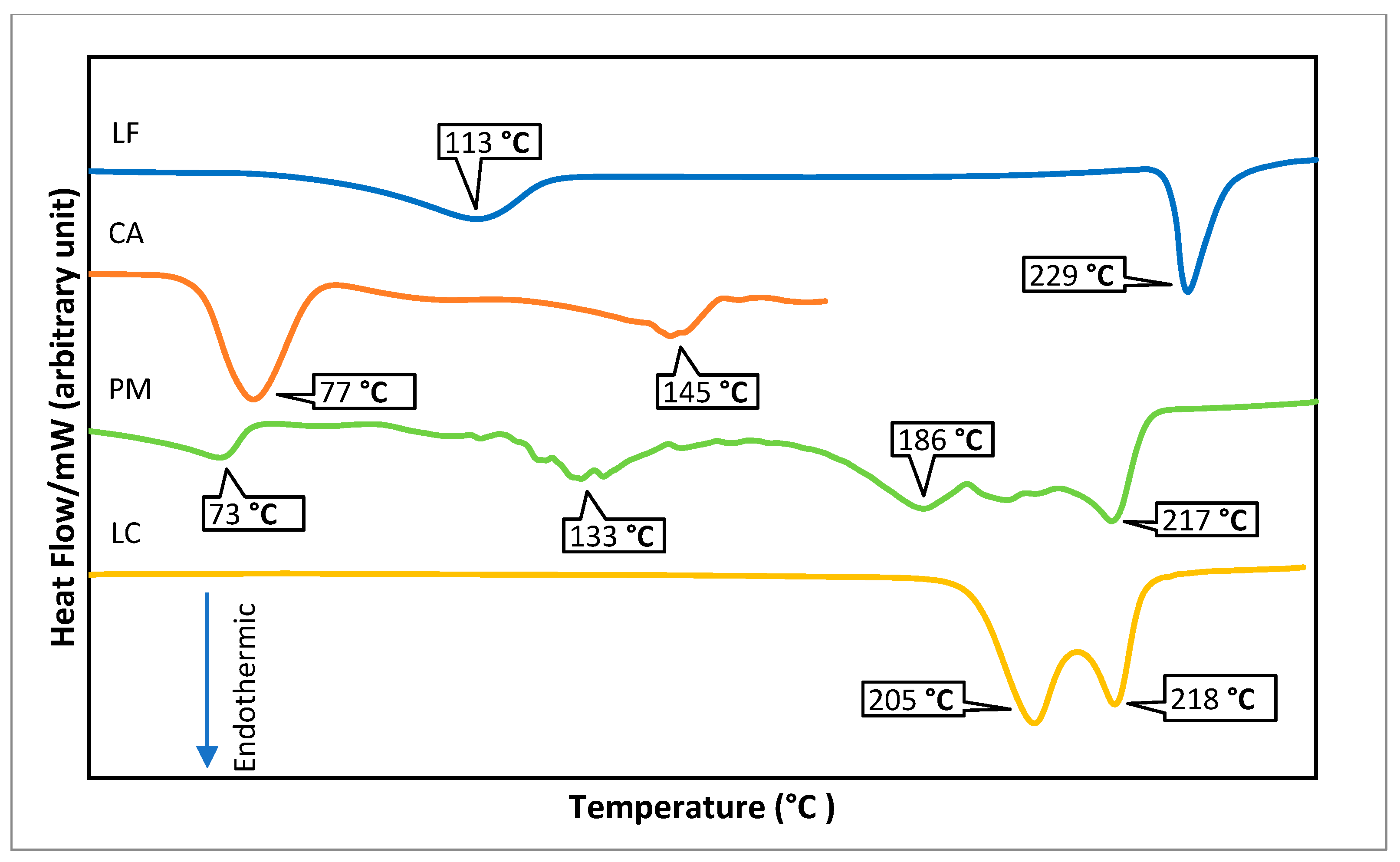 Molecules 27 02166 g003