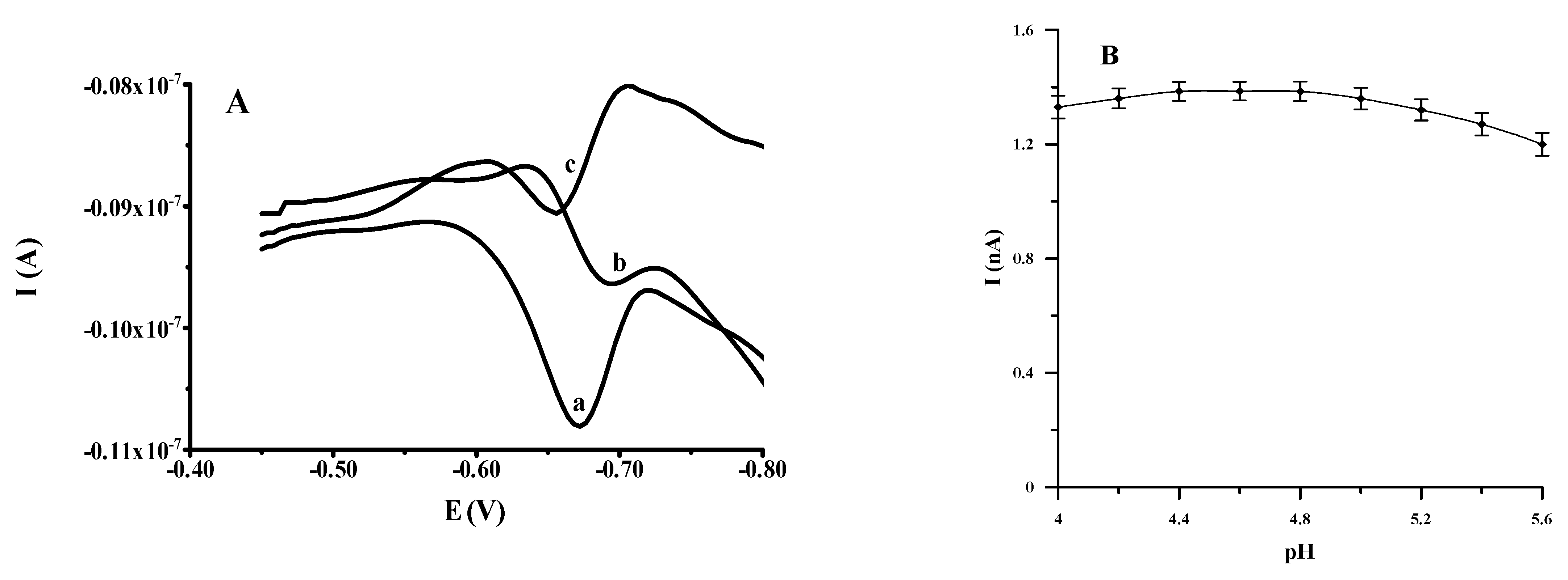 Molecules 27 02168 g001