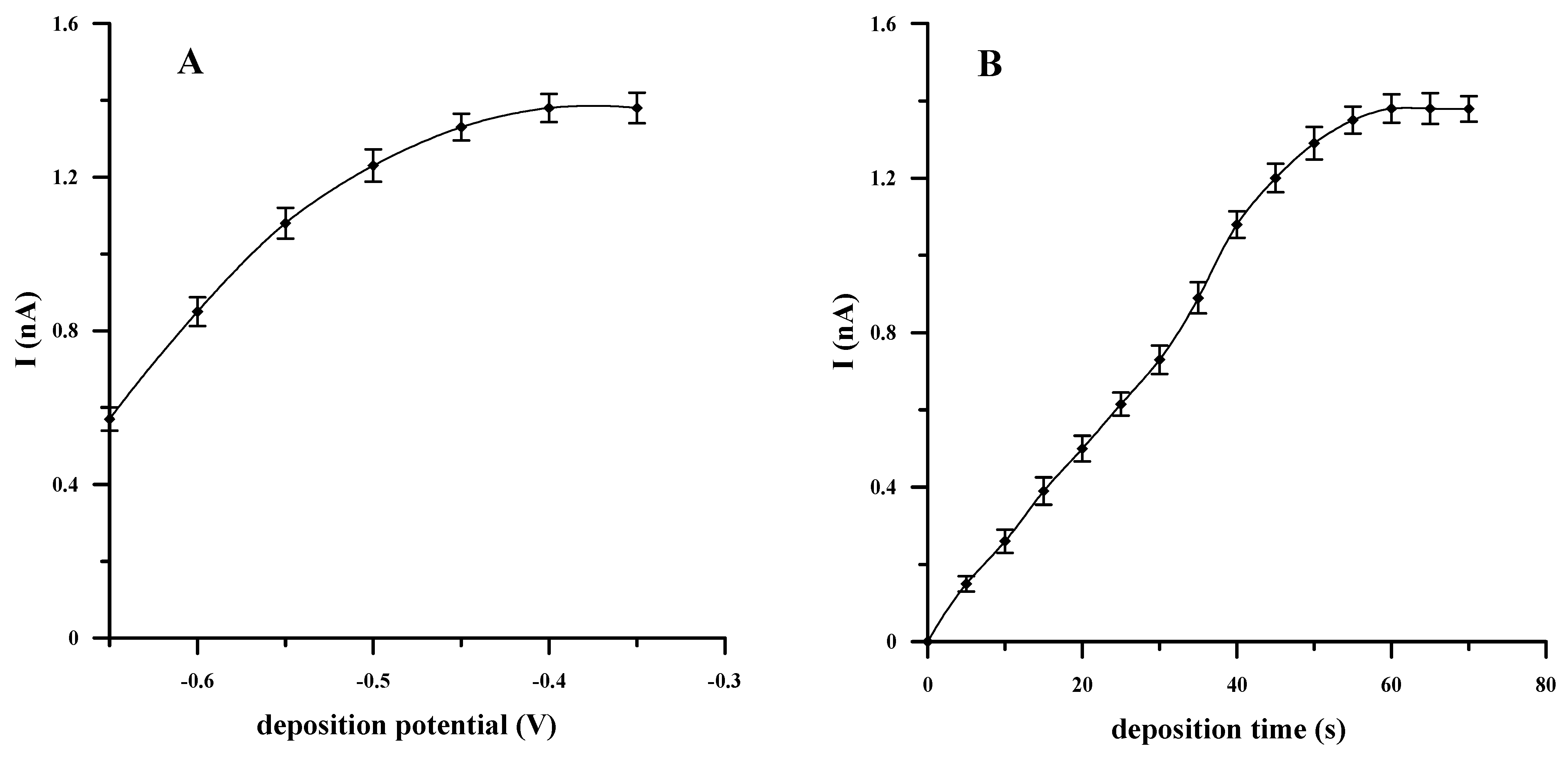 Molecules 27 02168 g003