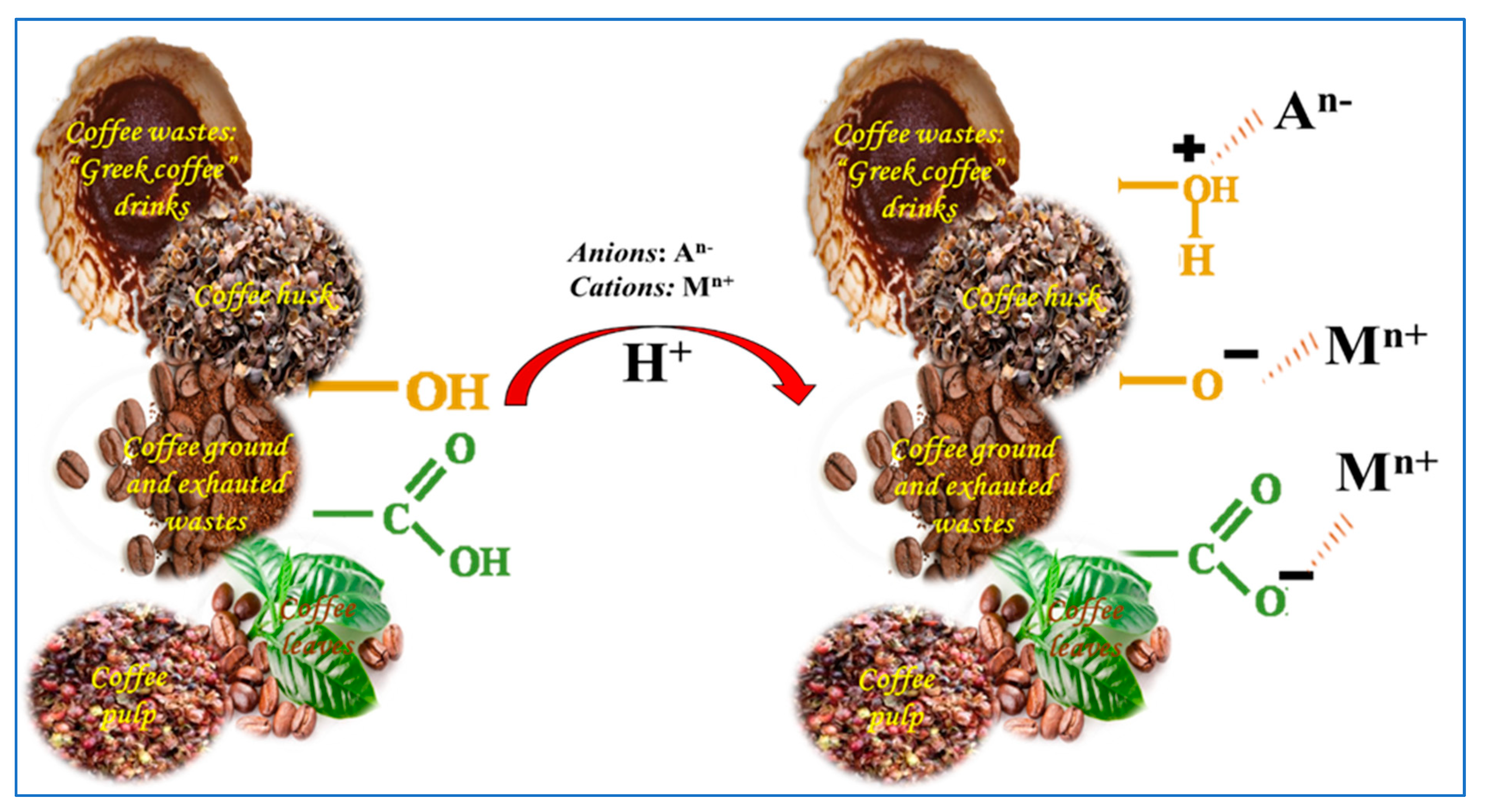 Molecules 27 02170 g004