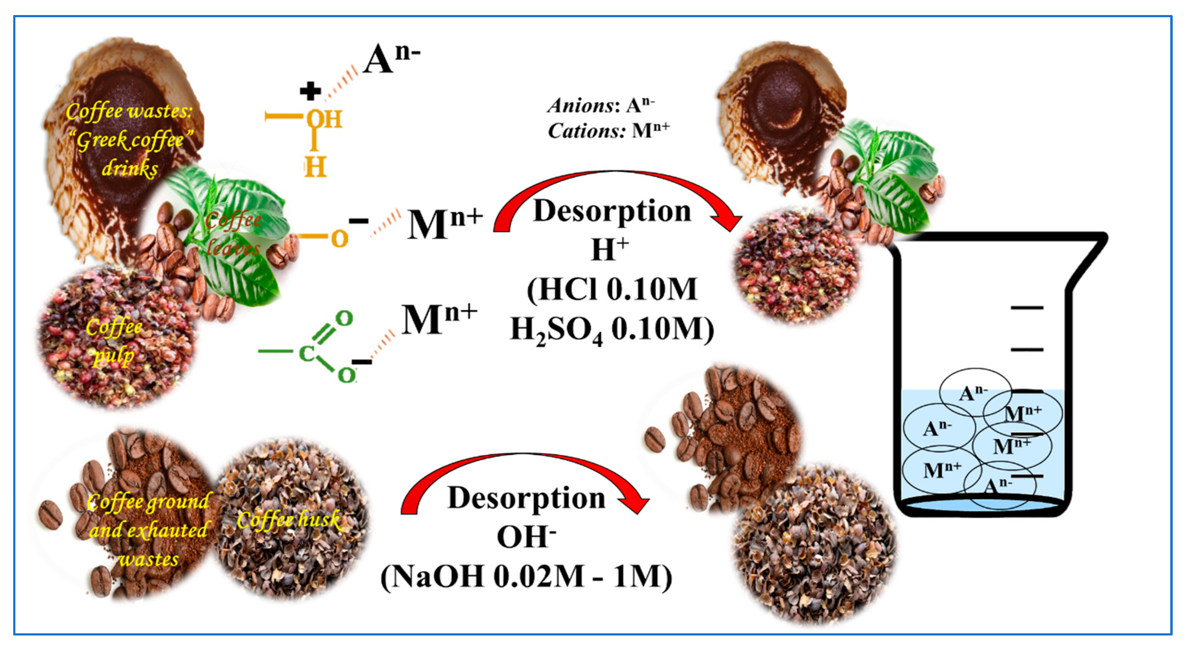 Molecules 27 02170 g005