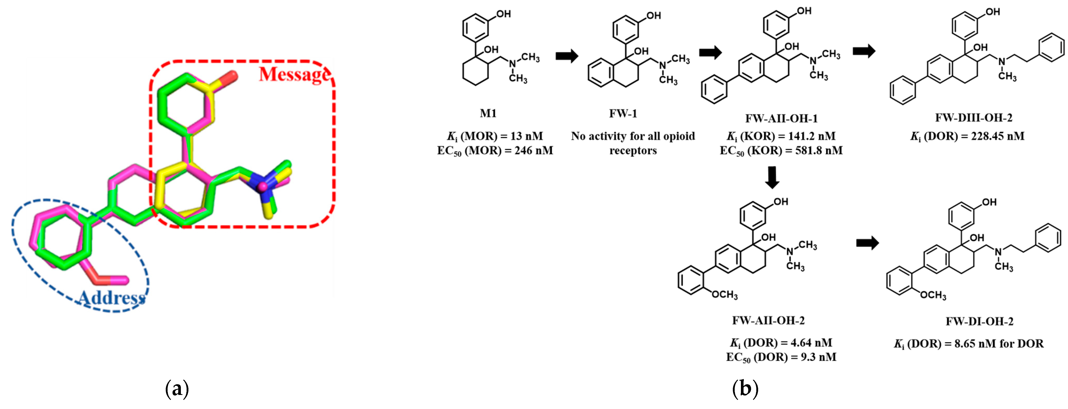 Molecules 27 02173 g003 Molecules 27 02173 g003