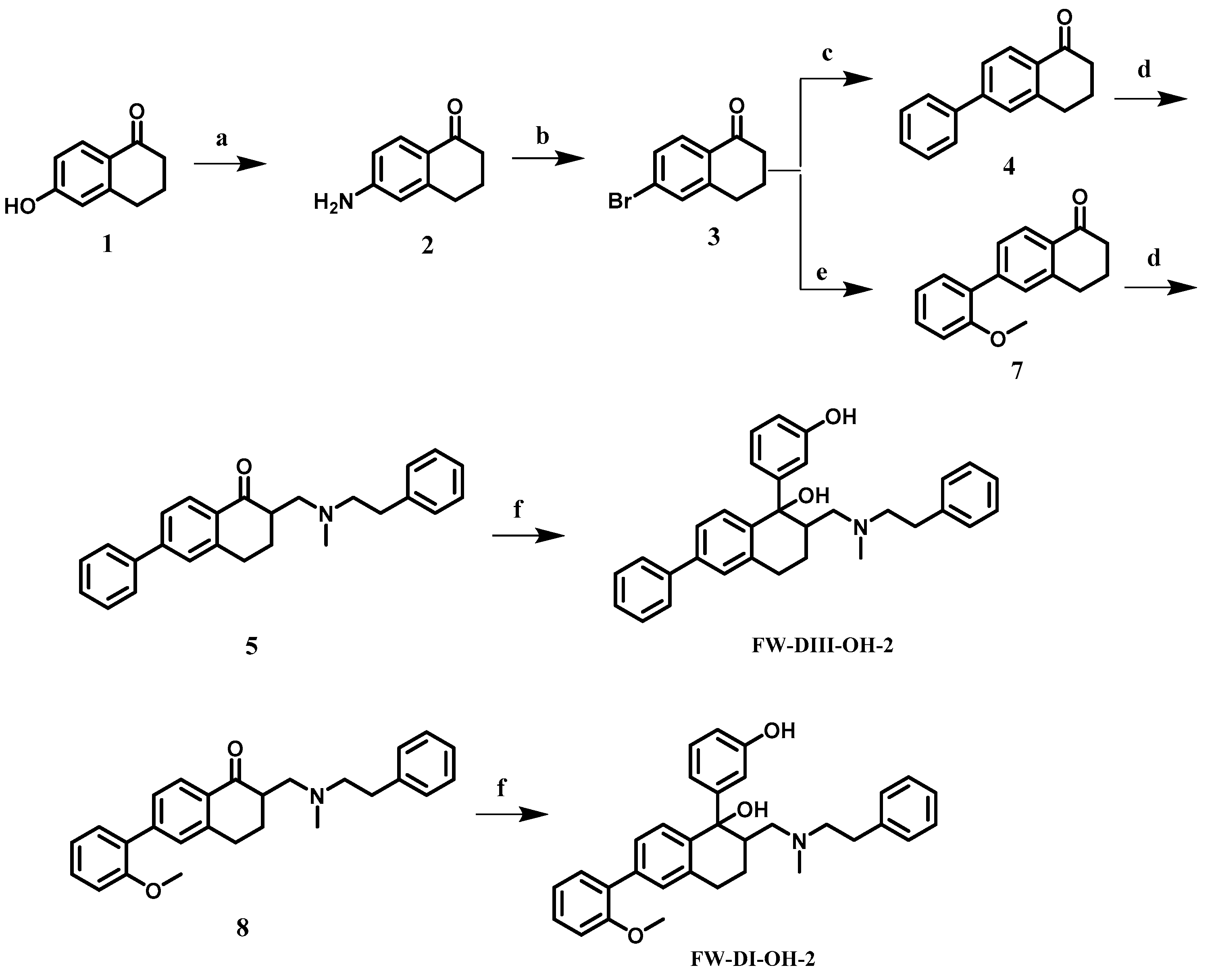 Molecules 27 02173 sch001 Molecules 27 02173 sch001