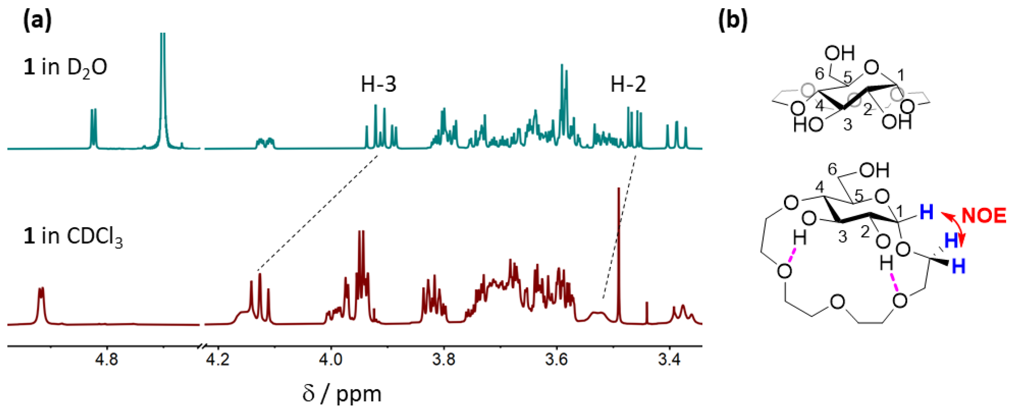 Molecules 27 02177 g003