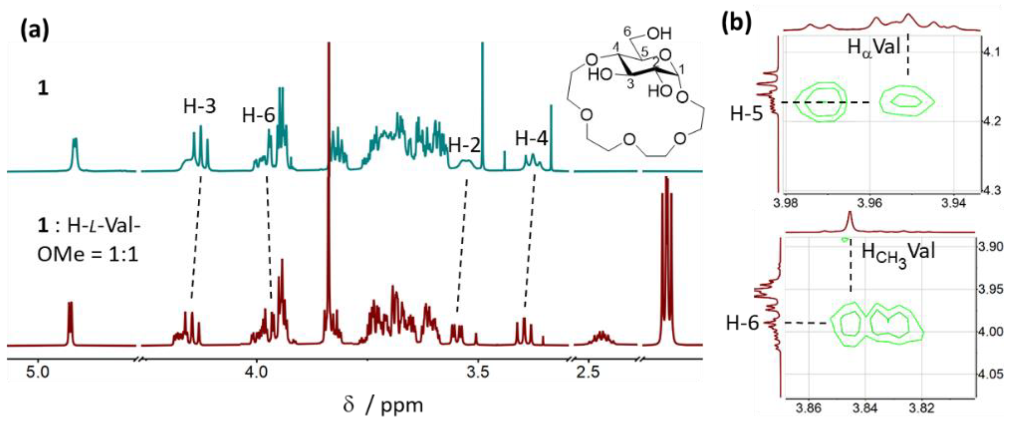 Molecules 27 02177 g005