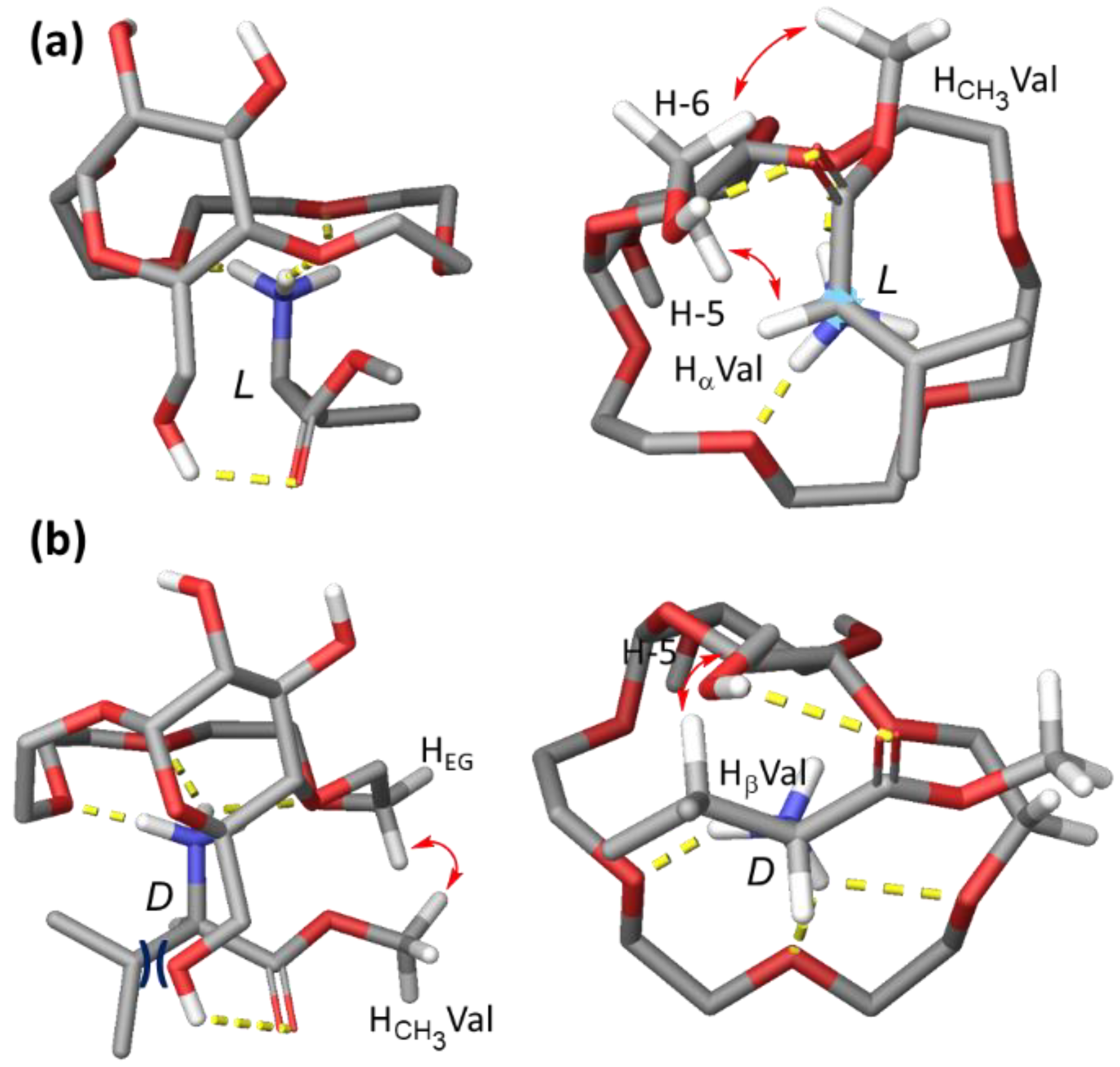 Molecules 27 02177 g006