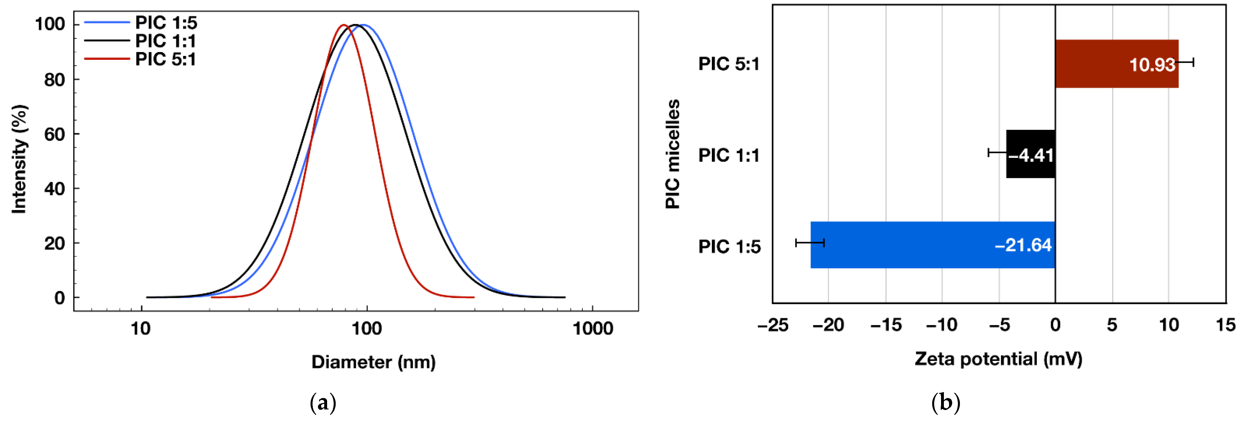 Molecules 27 02178 g003
