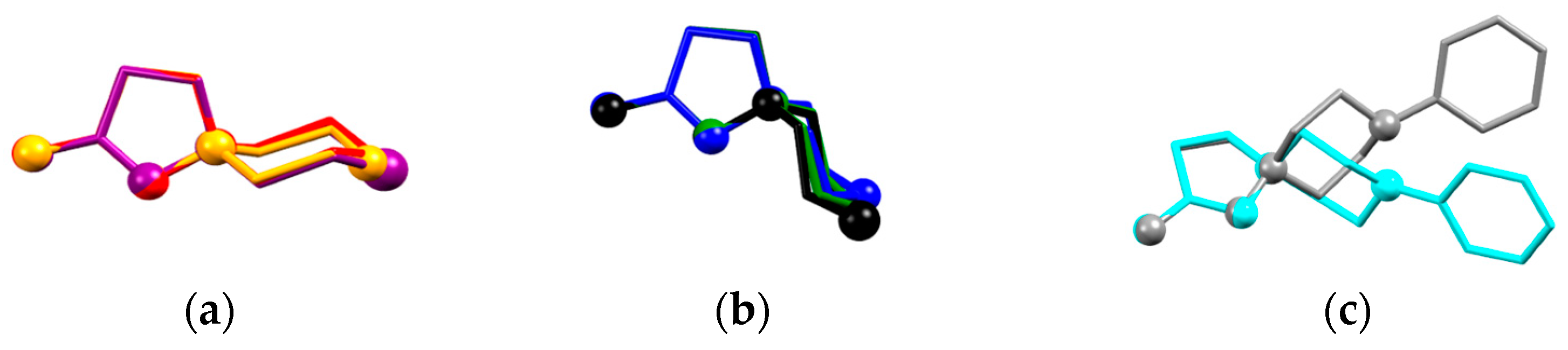 Molecules 27 02181 g003